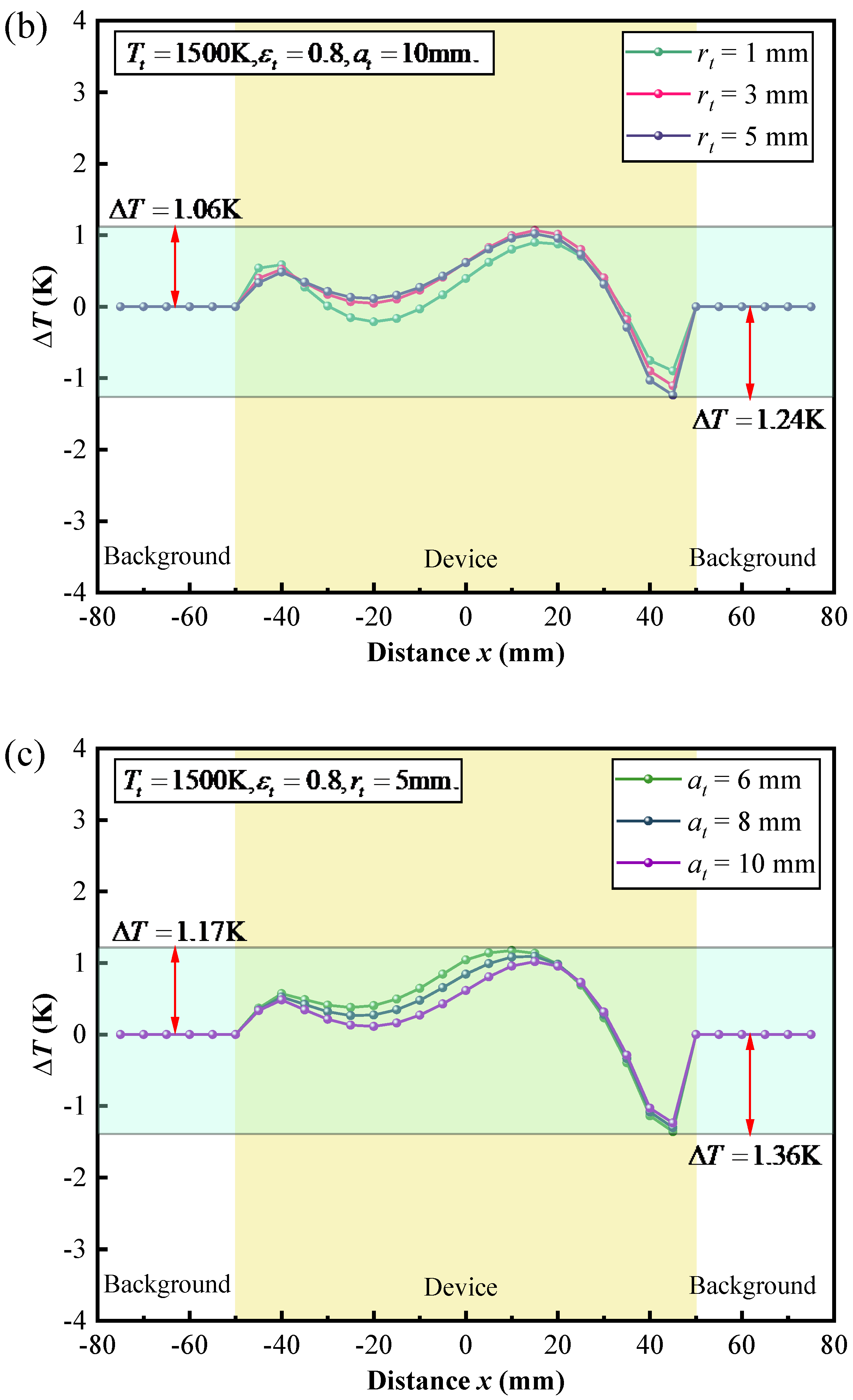 Micromachines 16 00840 g005b