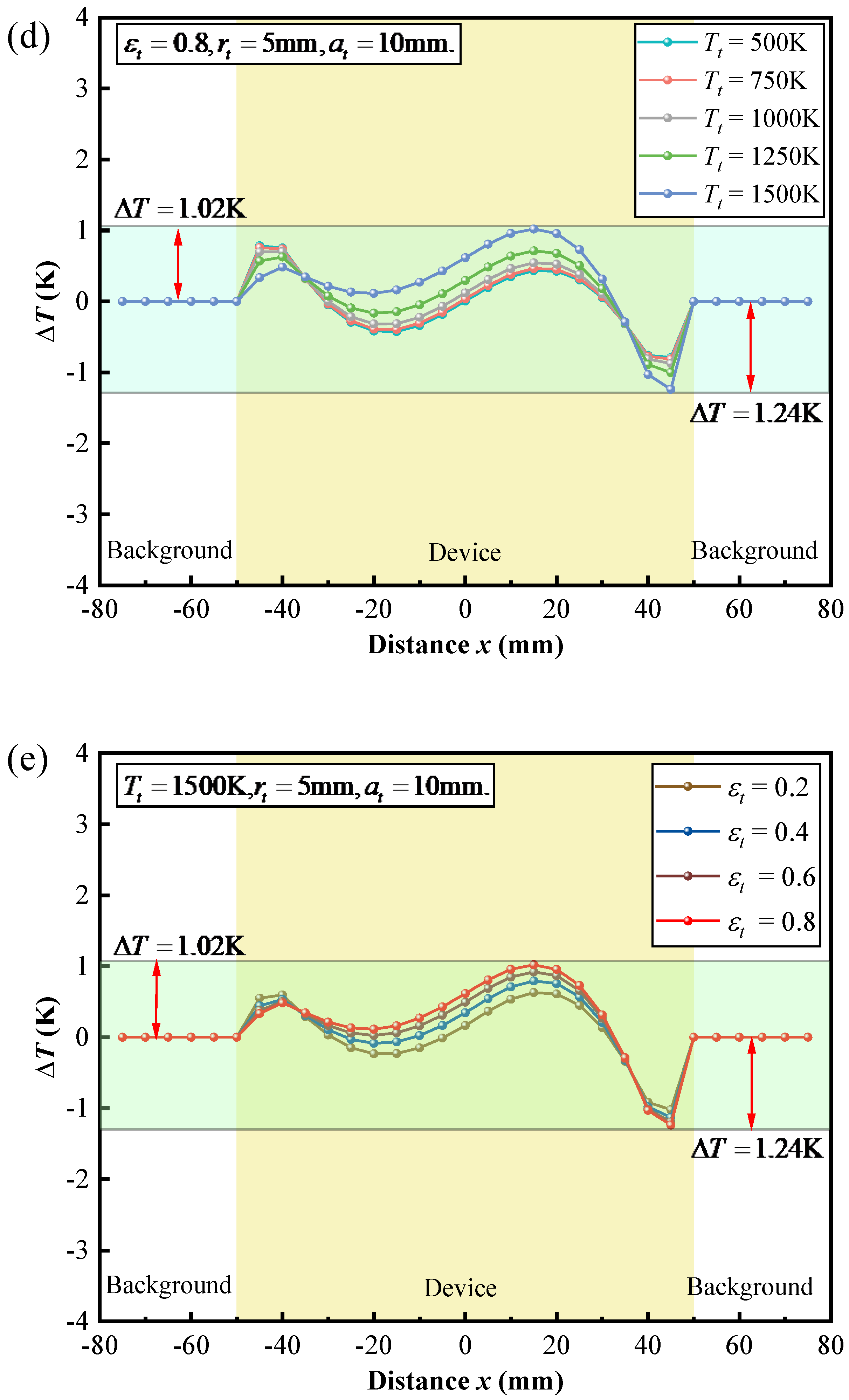 Micromachines 16 00840 g005c