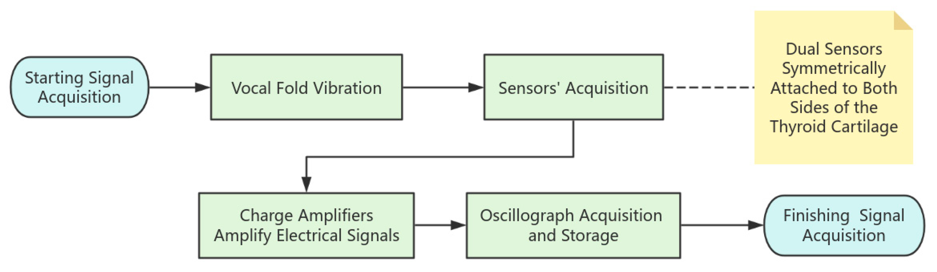 Micromachines 16 00841 g004
