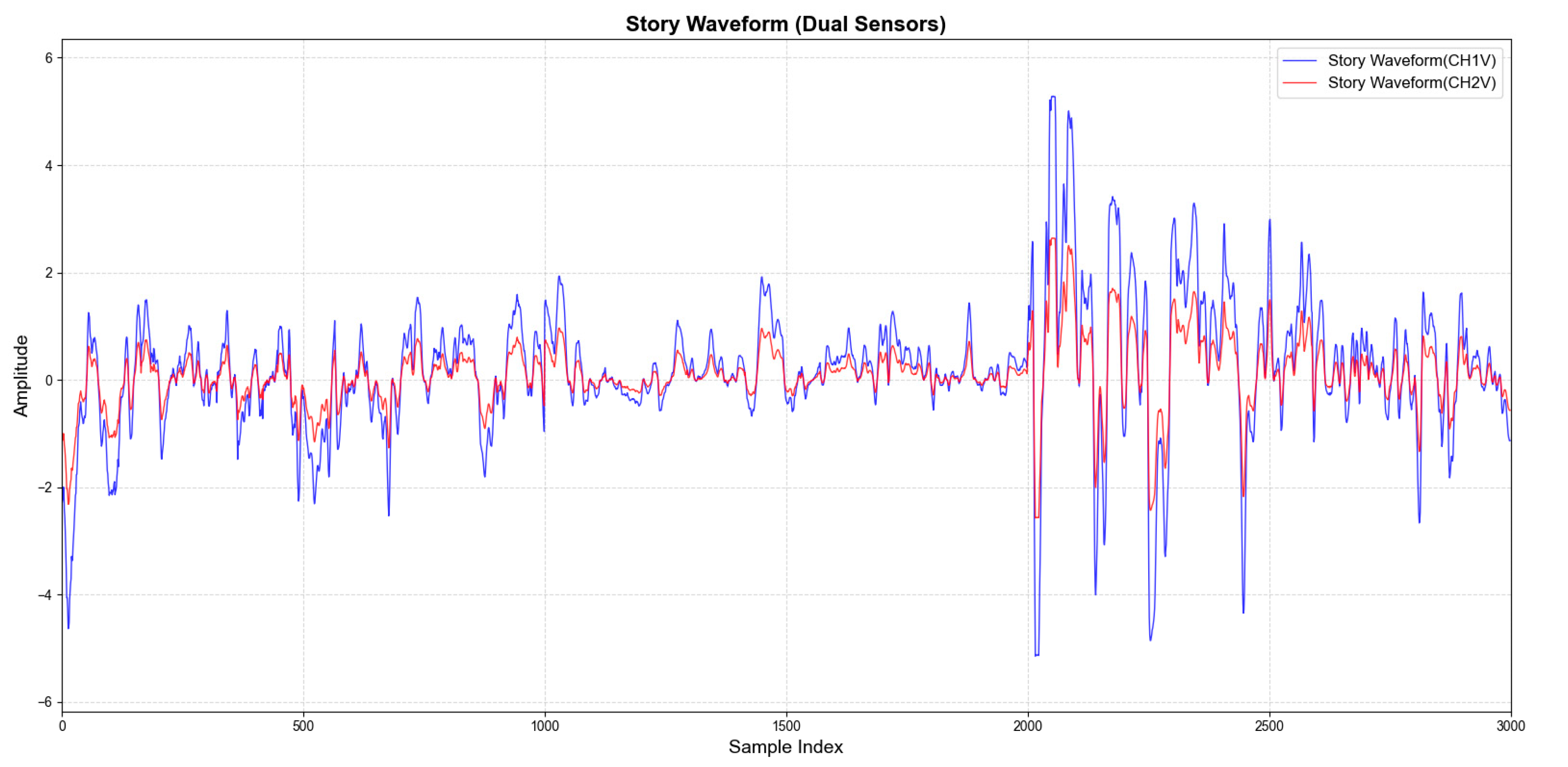Micromachines 16 00841 g006