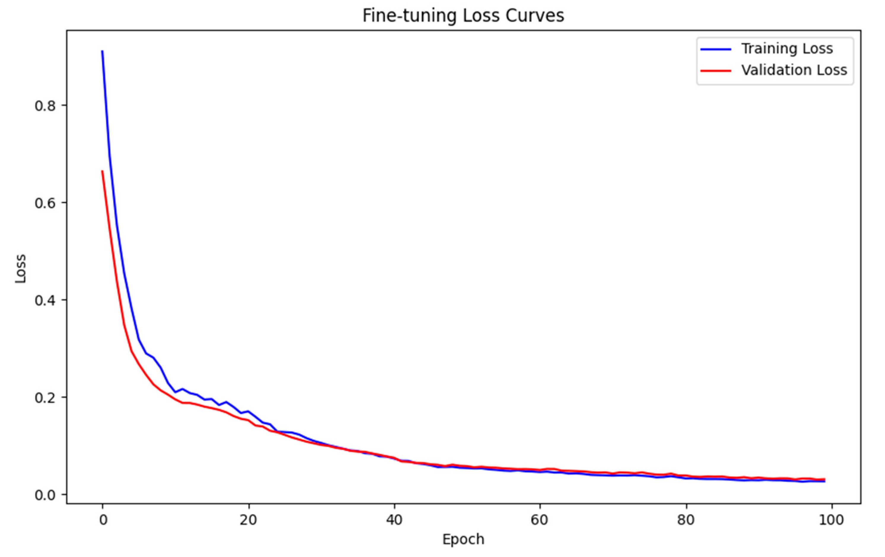Micromachines 16 00841 g007