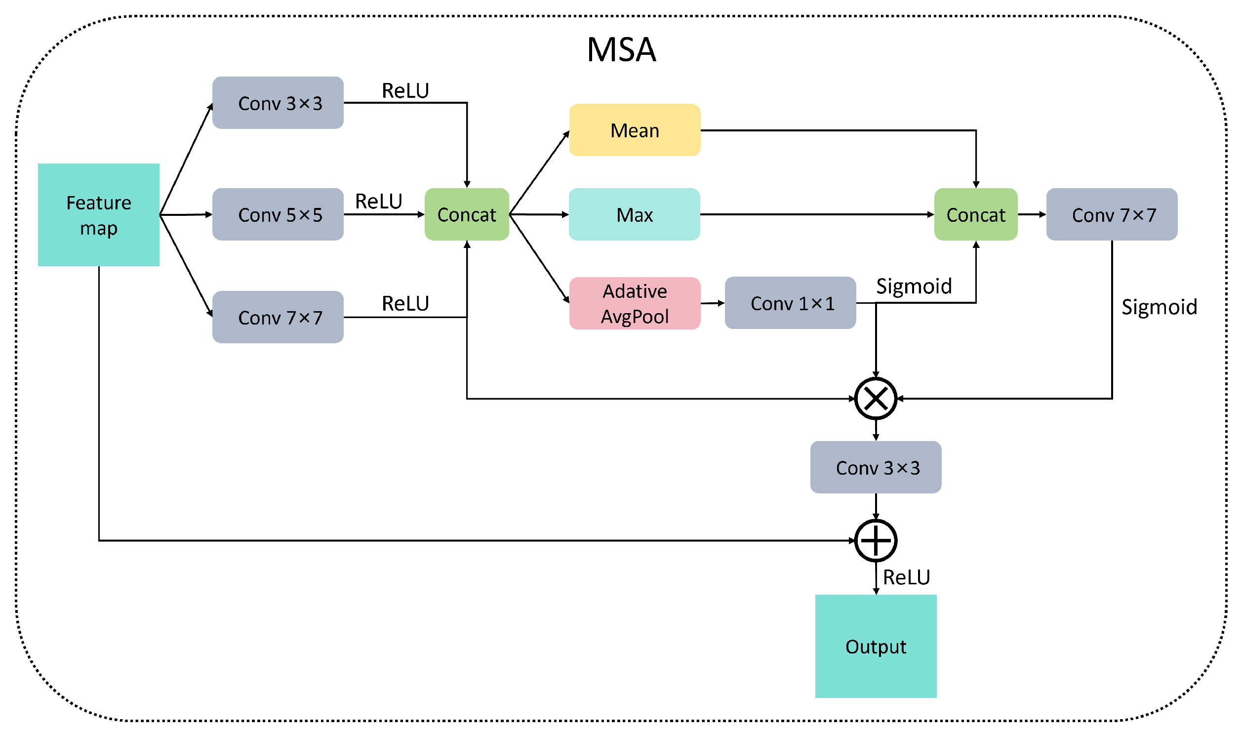 Micromachines 16 00844 g002