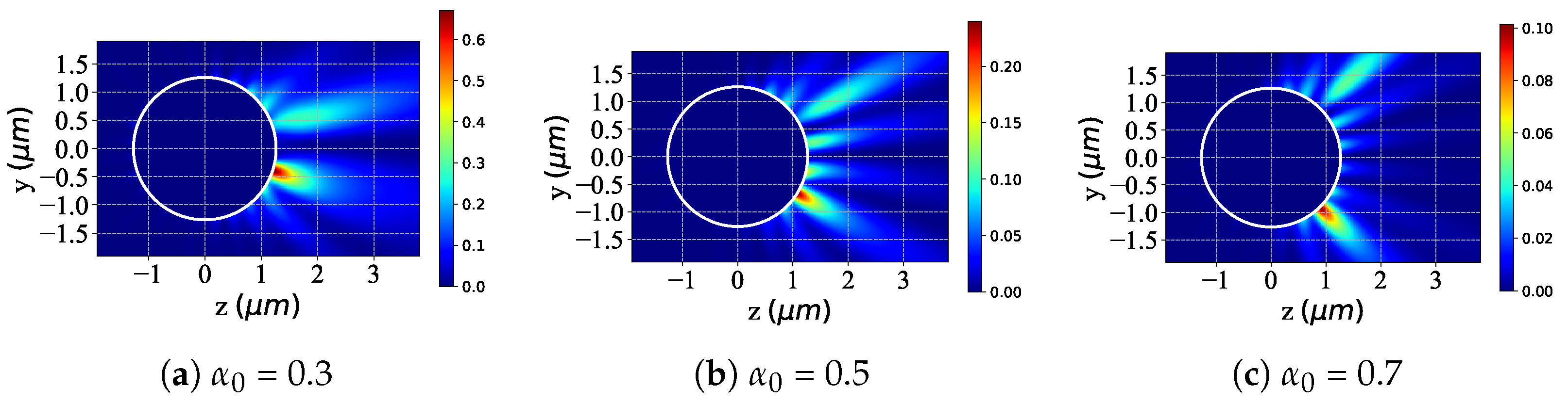Micromachines 16 00845 g005