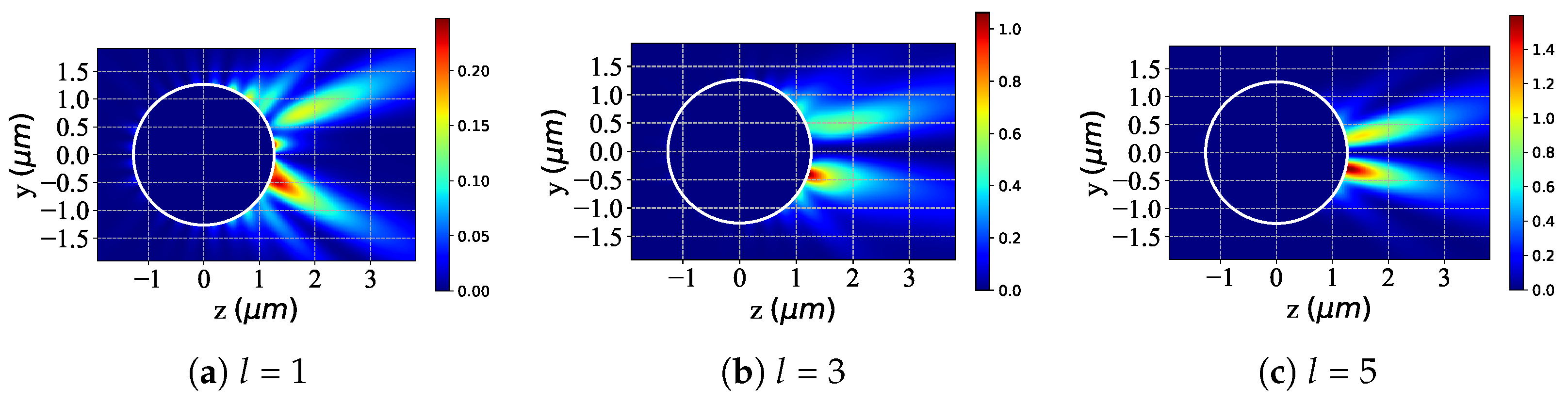 Micromachines 16 00845 g006