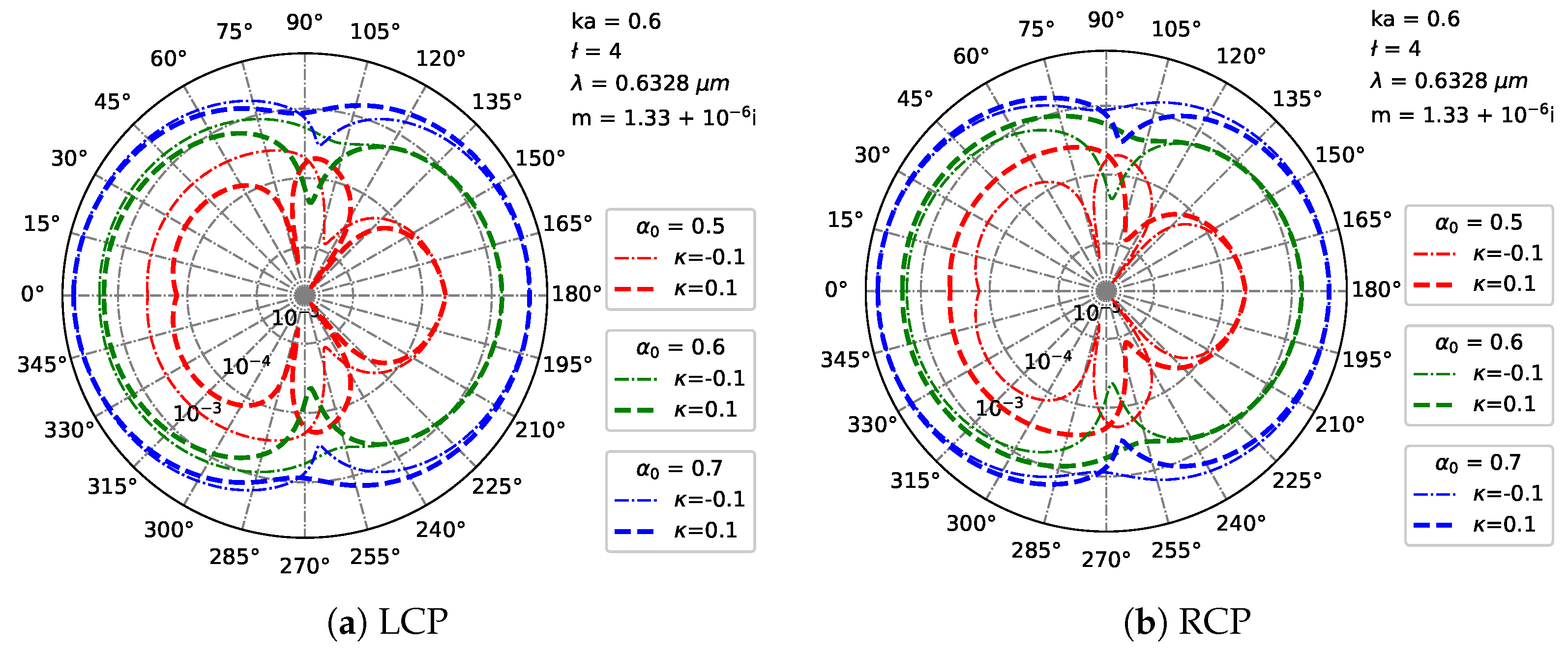 Micromachines 16 00845 g013