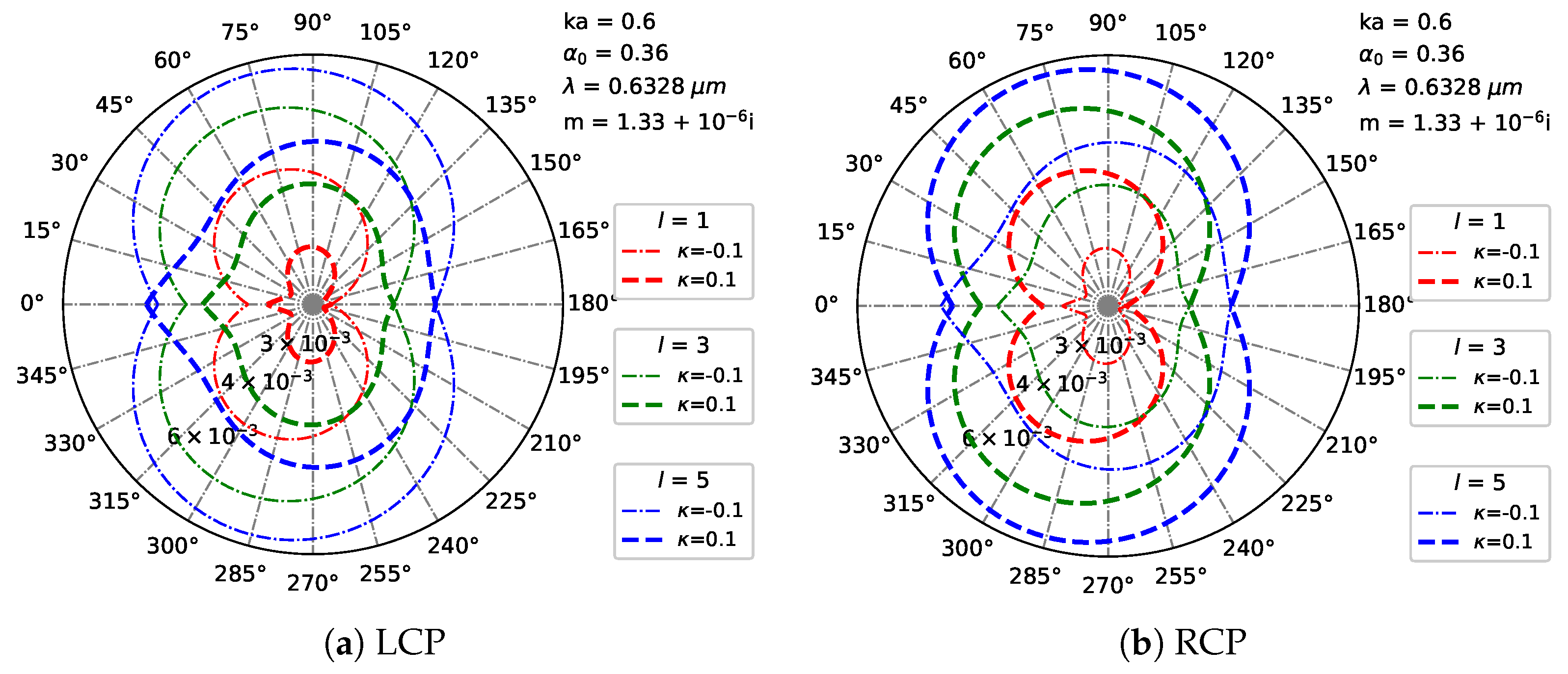 Micromachines 16 00845 g014