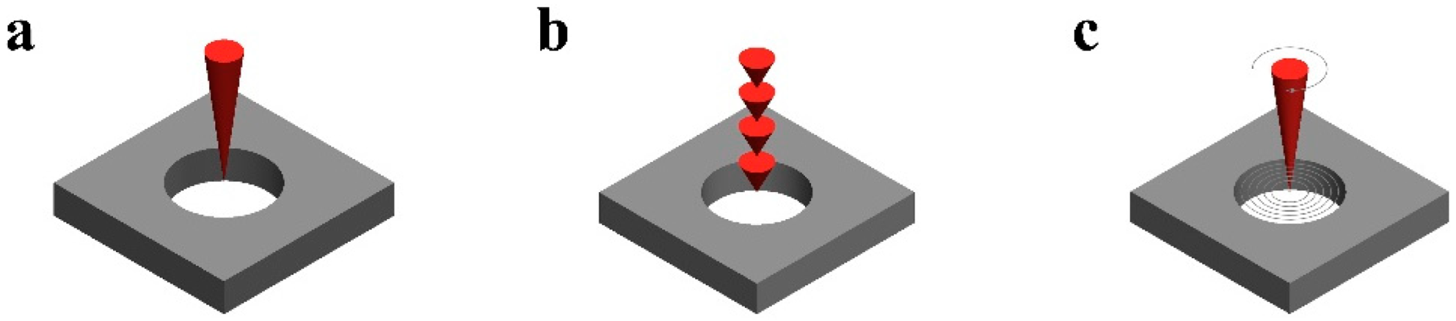 Micromachines 16 00846 g001