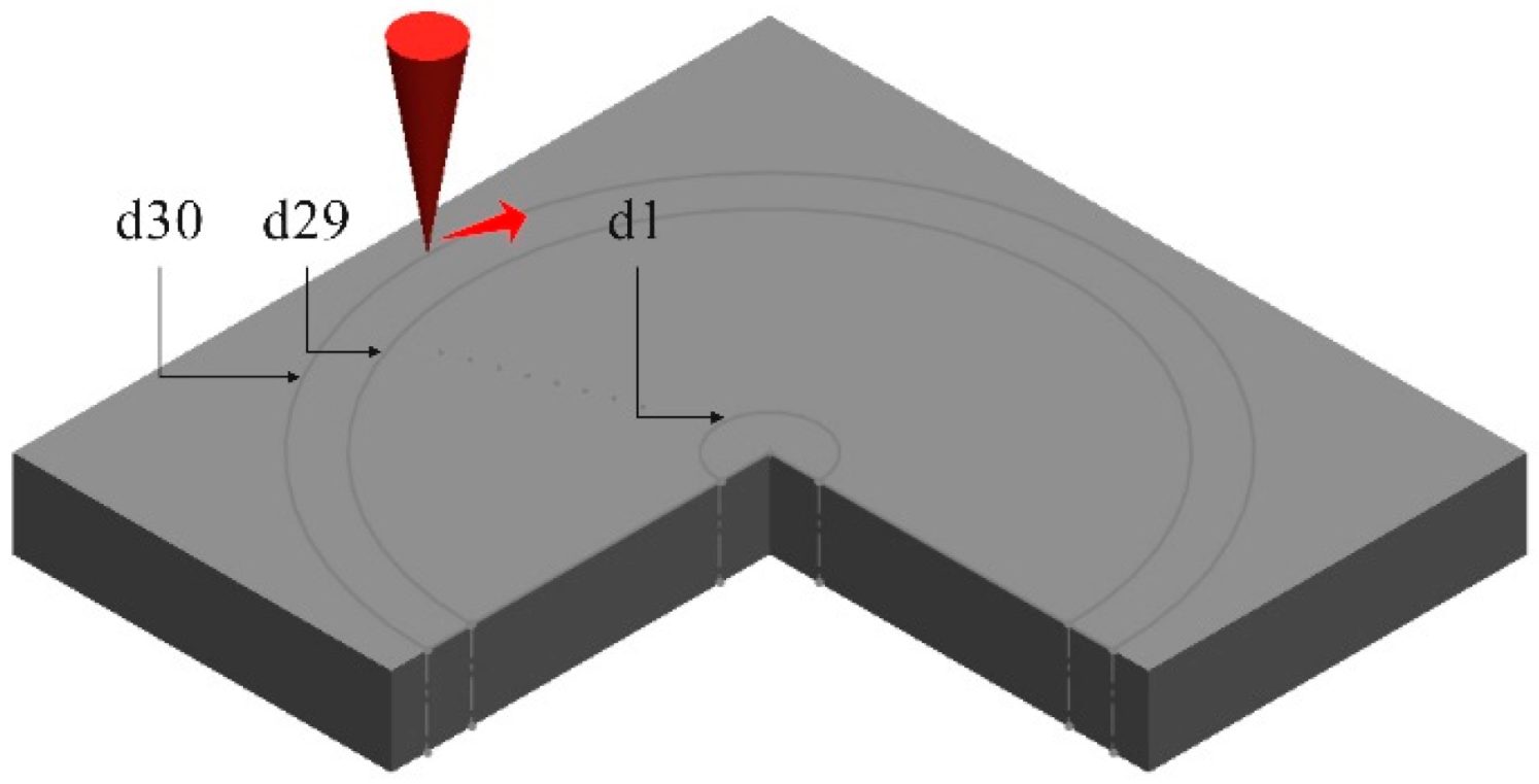 Micromachines 16 00846 g003
