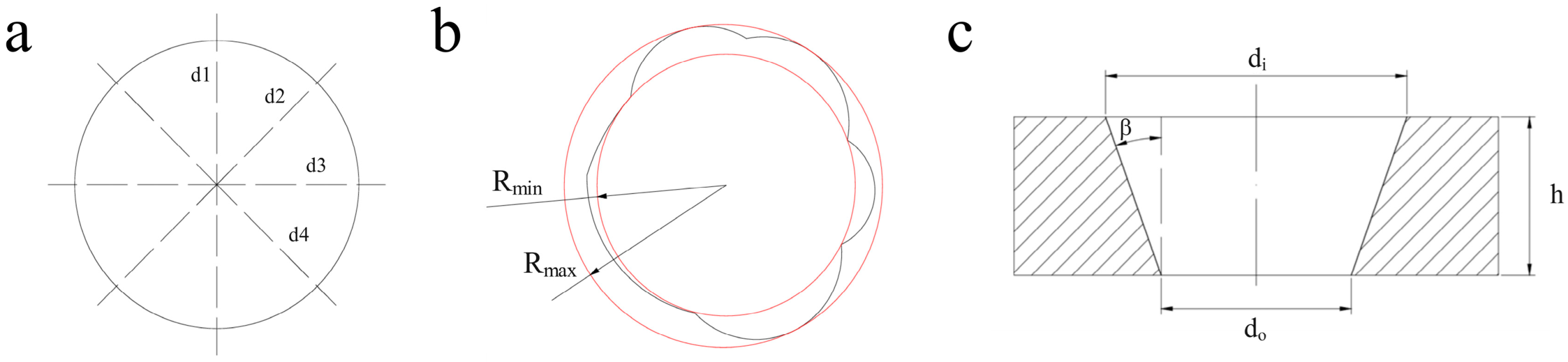 Micromachines 16 00846 g004
