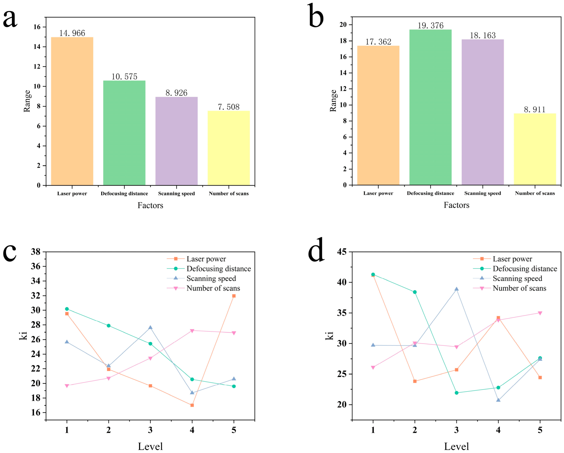 Micromachines 16 00846 g007