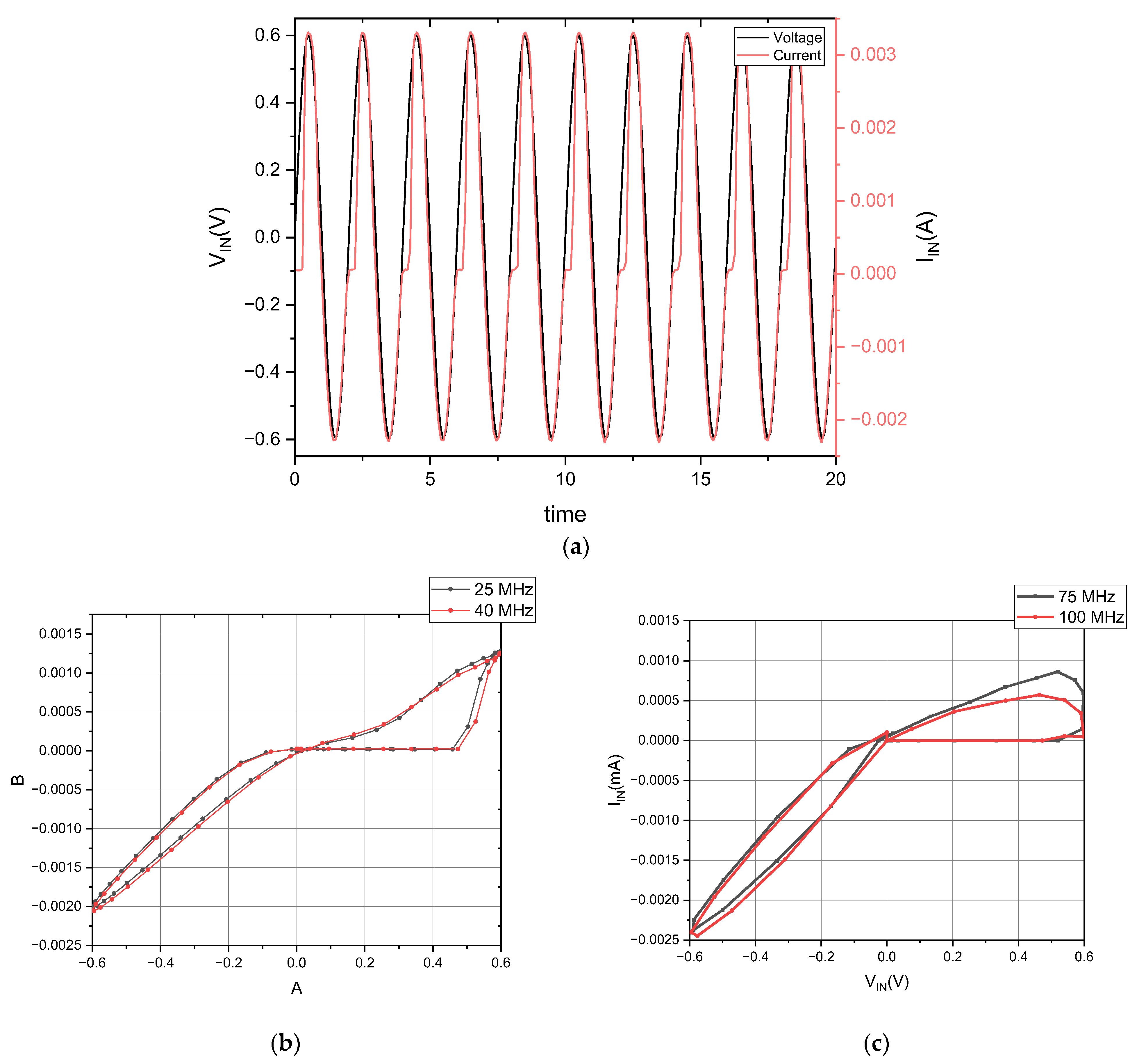 Micromachines 16 00848 g005