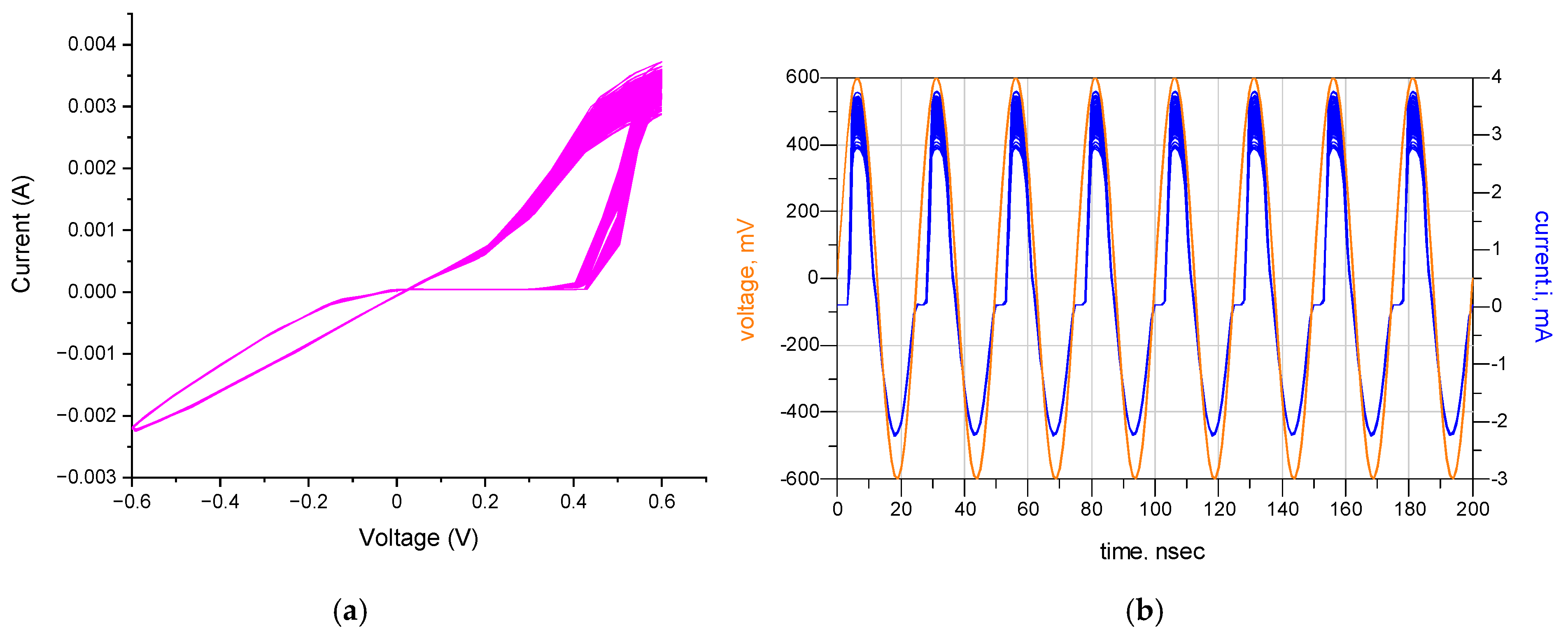Micromachines 16 00848 g008