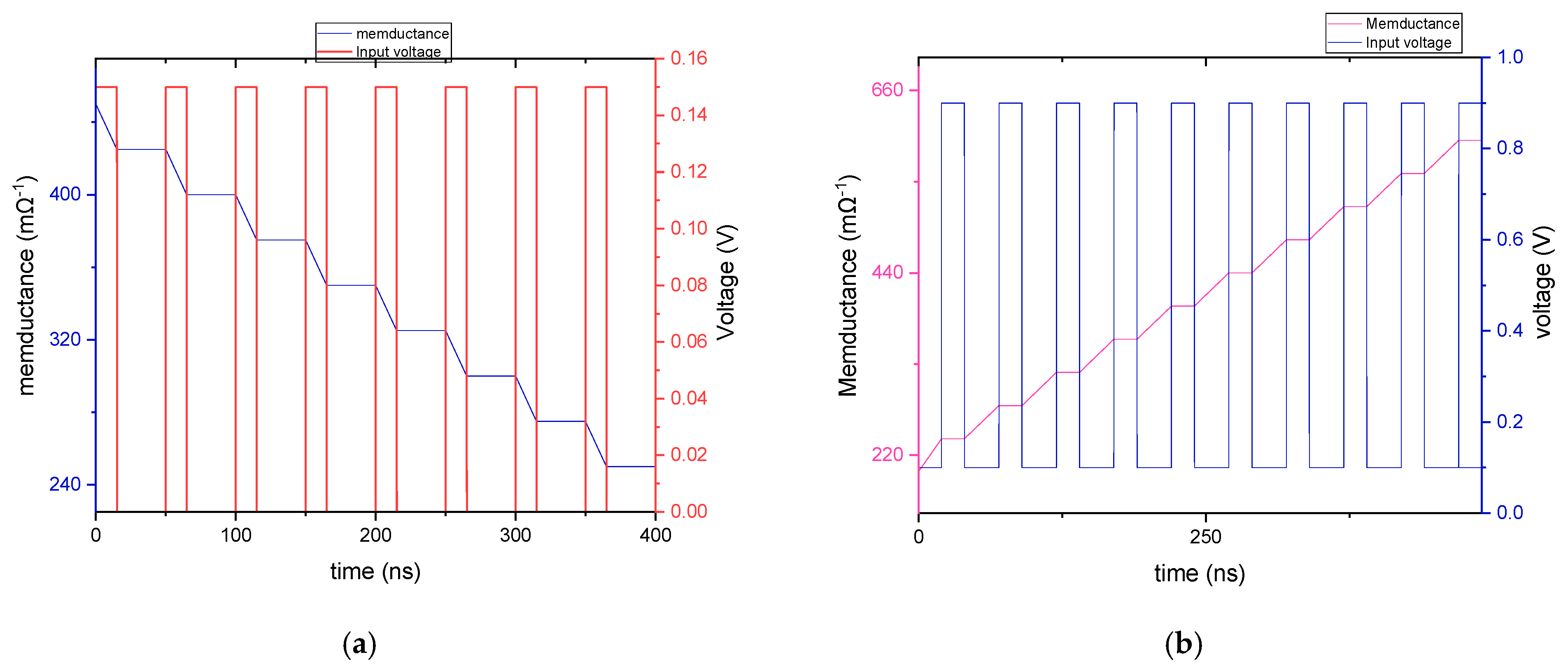 Micromachines 16 00848 g009