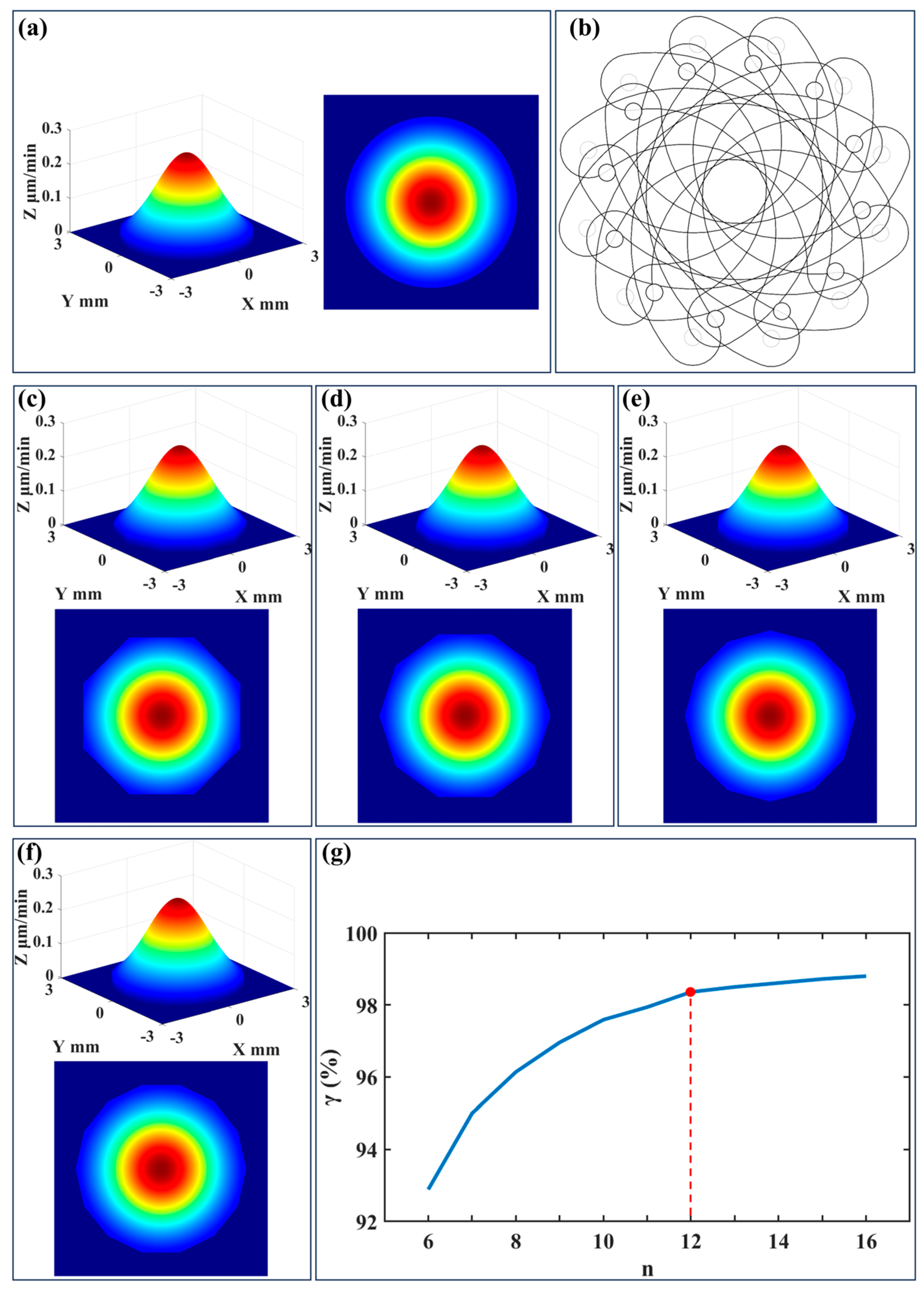 Micromachines 16 00849 g004