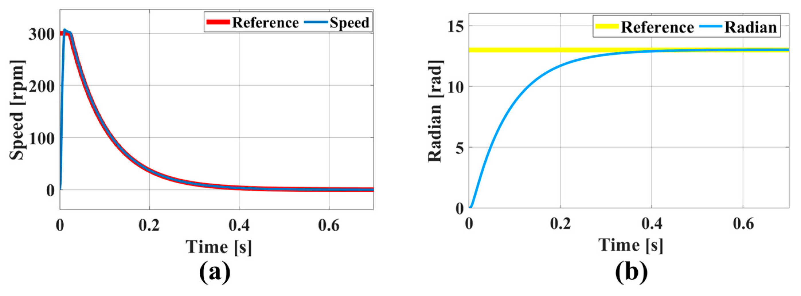 Micromachines 16 00849 g007