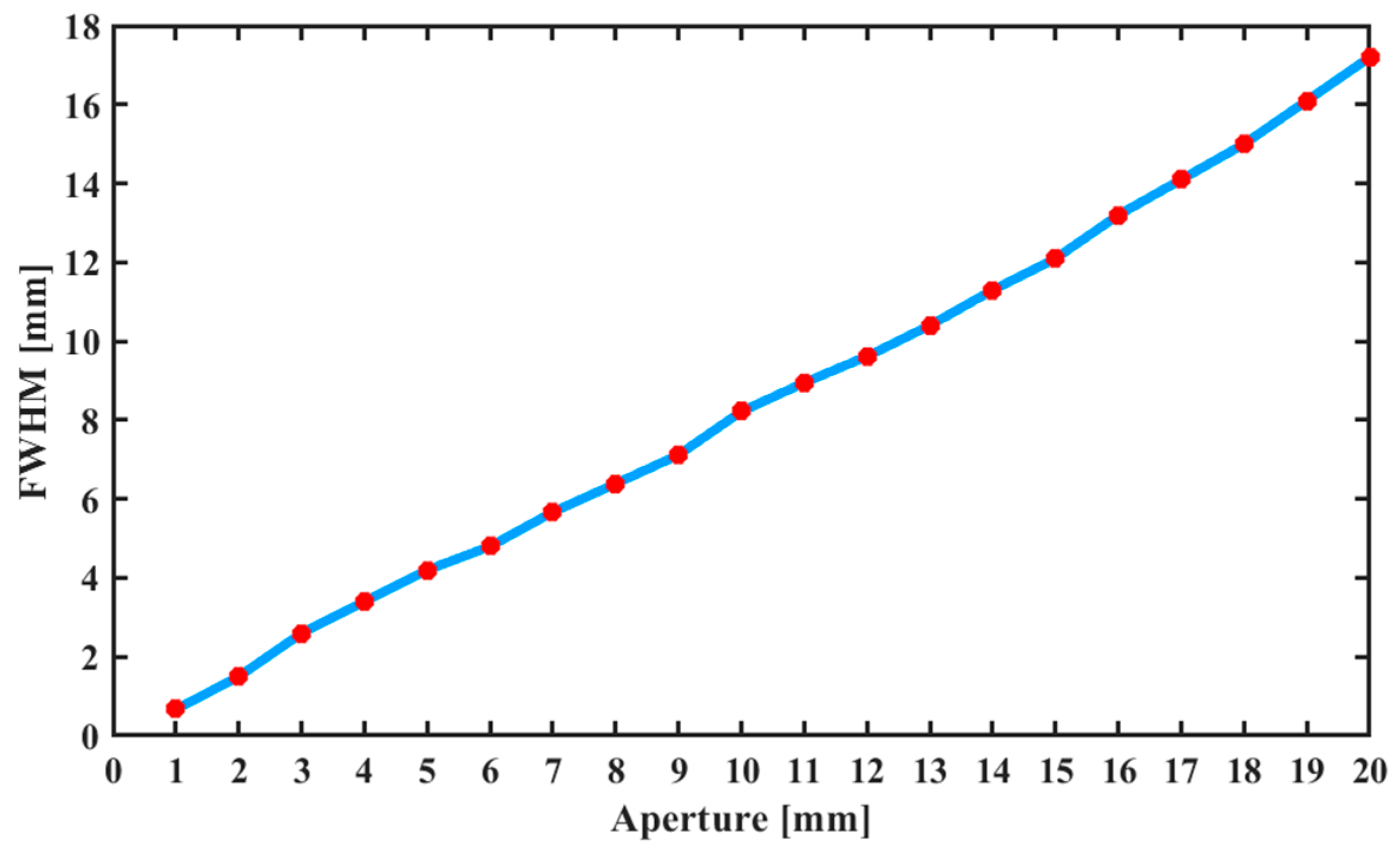 Micromachines 16 00849 g010