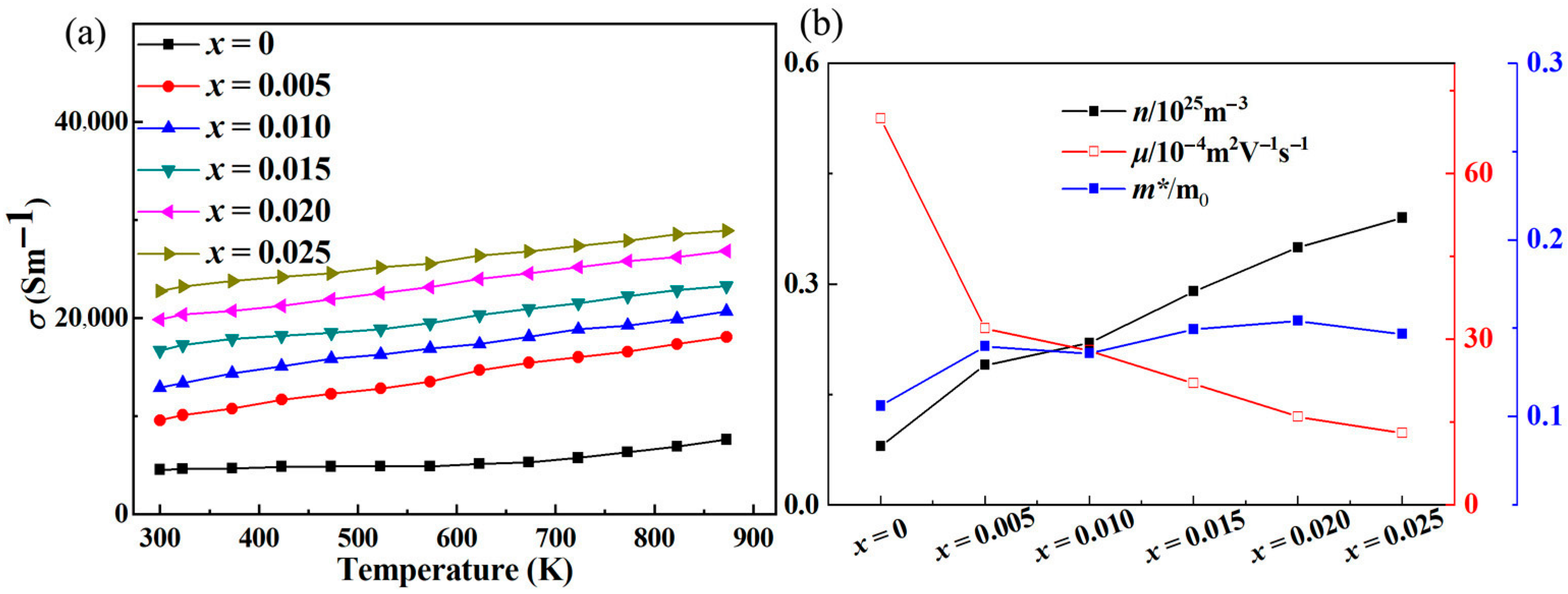 Micromachines 16 00850 g002