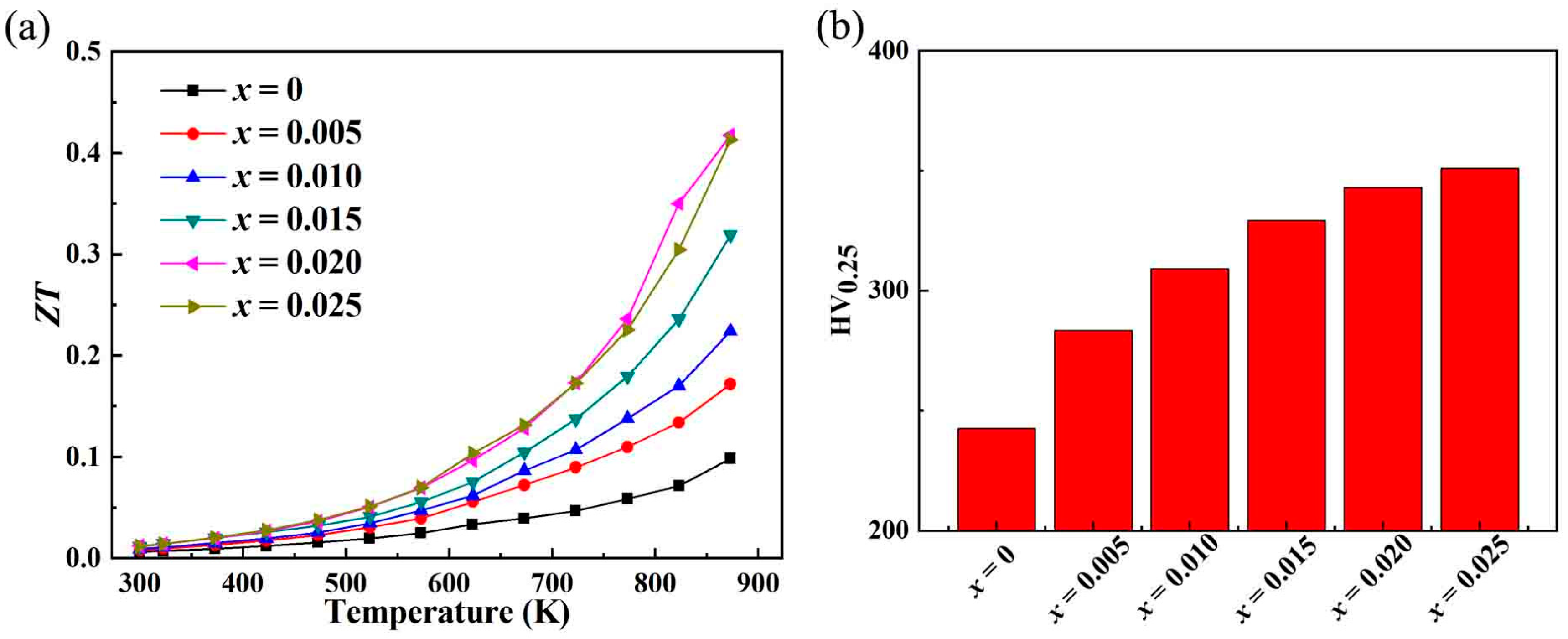 Micromachines 16 00850 g006