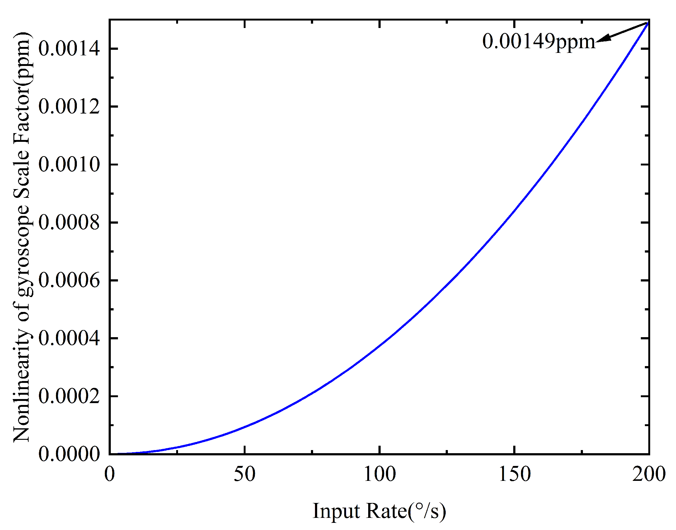 Micromachines 16 00851 g003