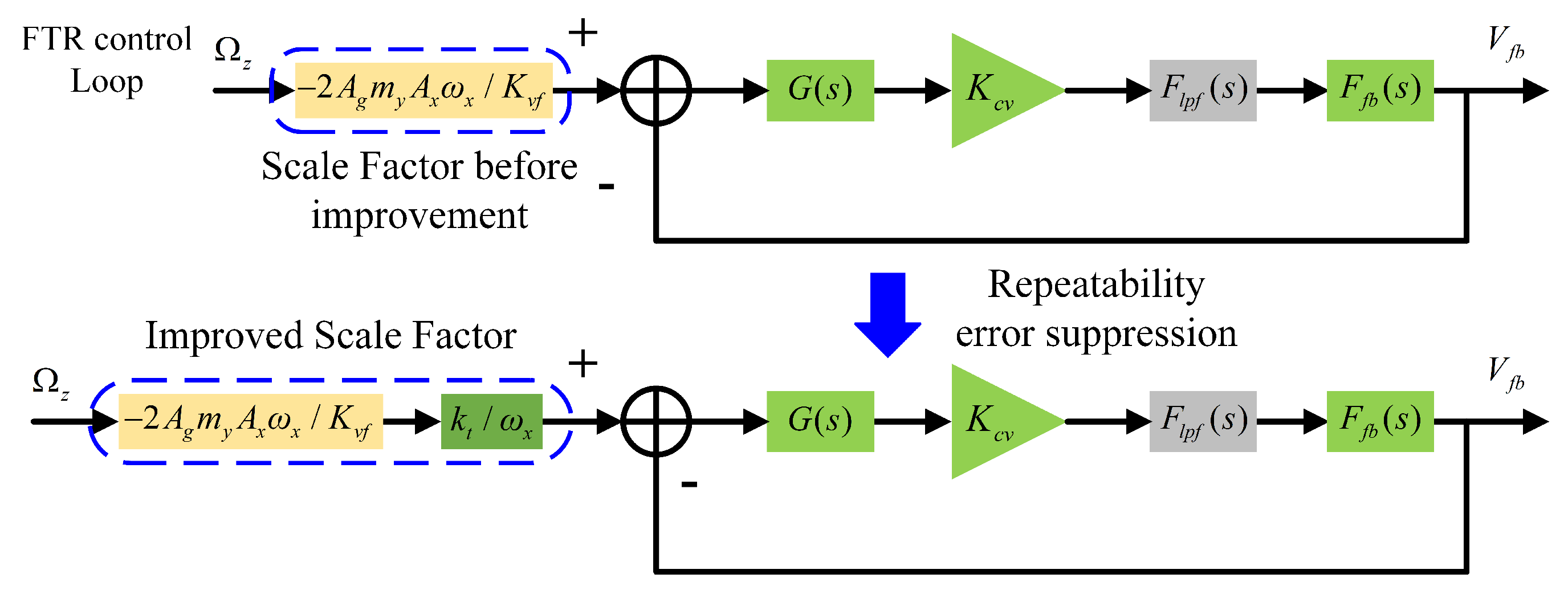 Micromachines 16 00851 g006