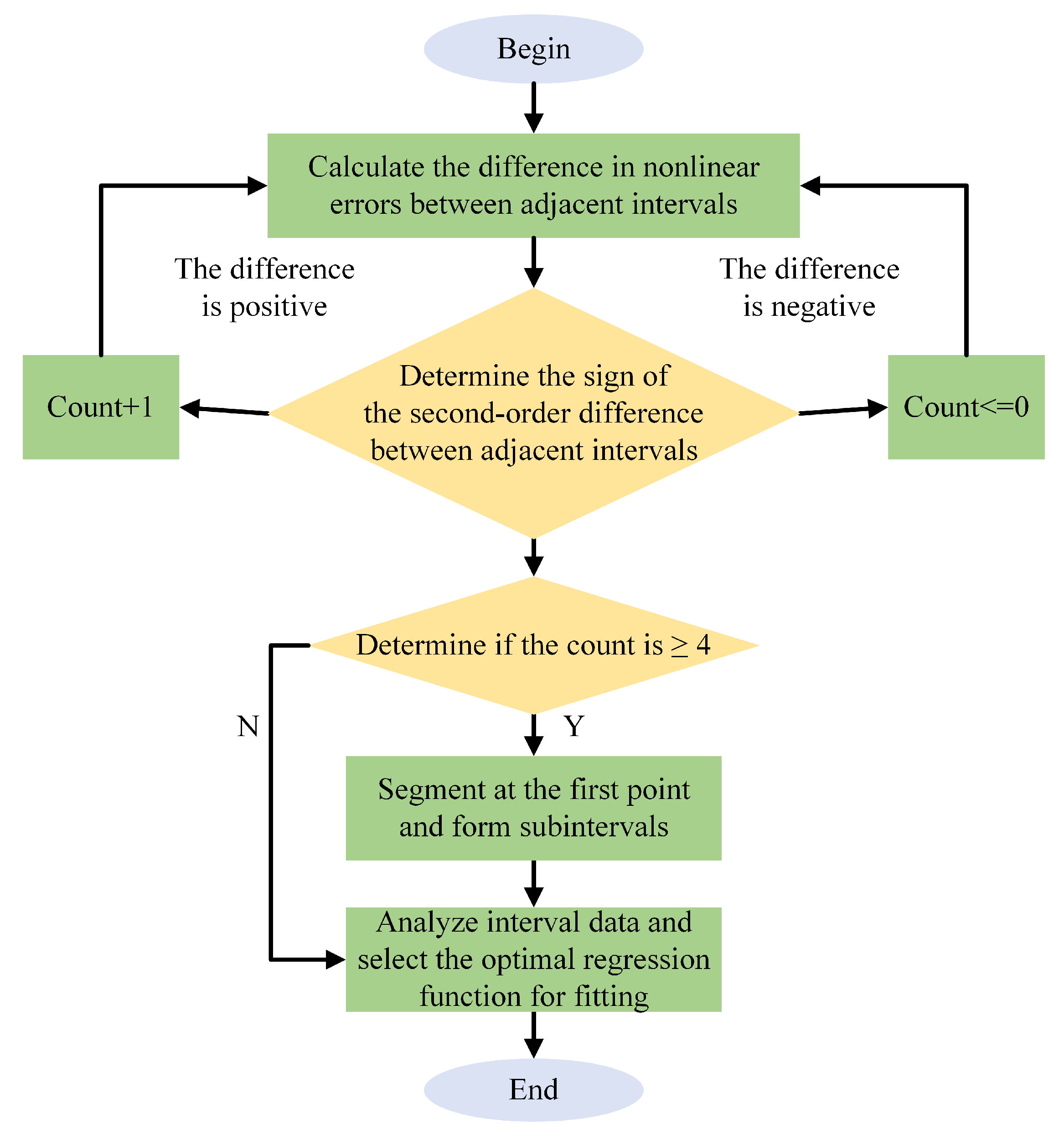 Micromachines 16 00851 g007
