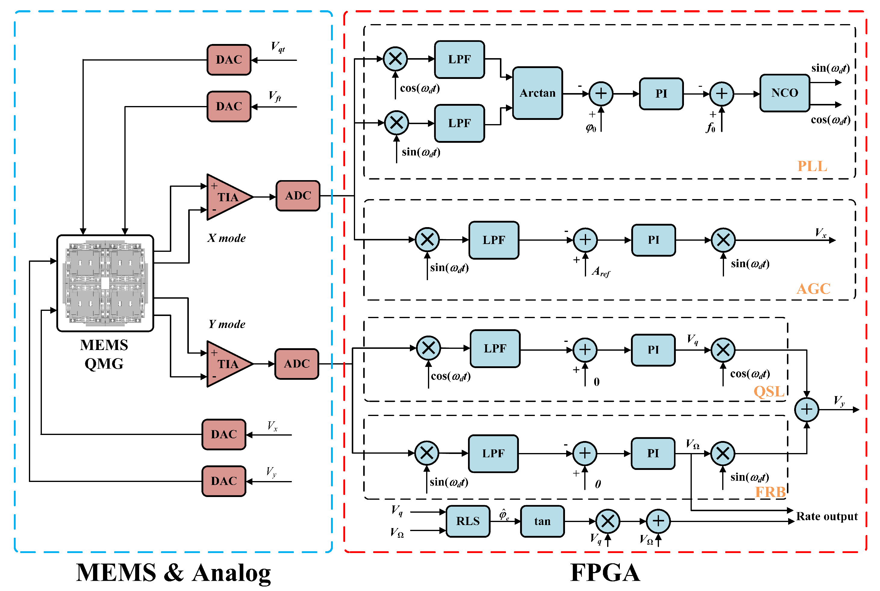 Micromachines 16 00851 g008