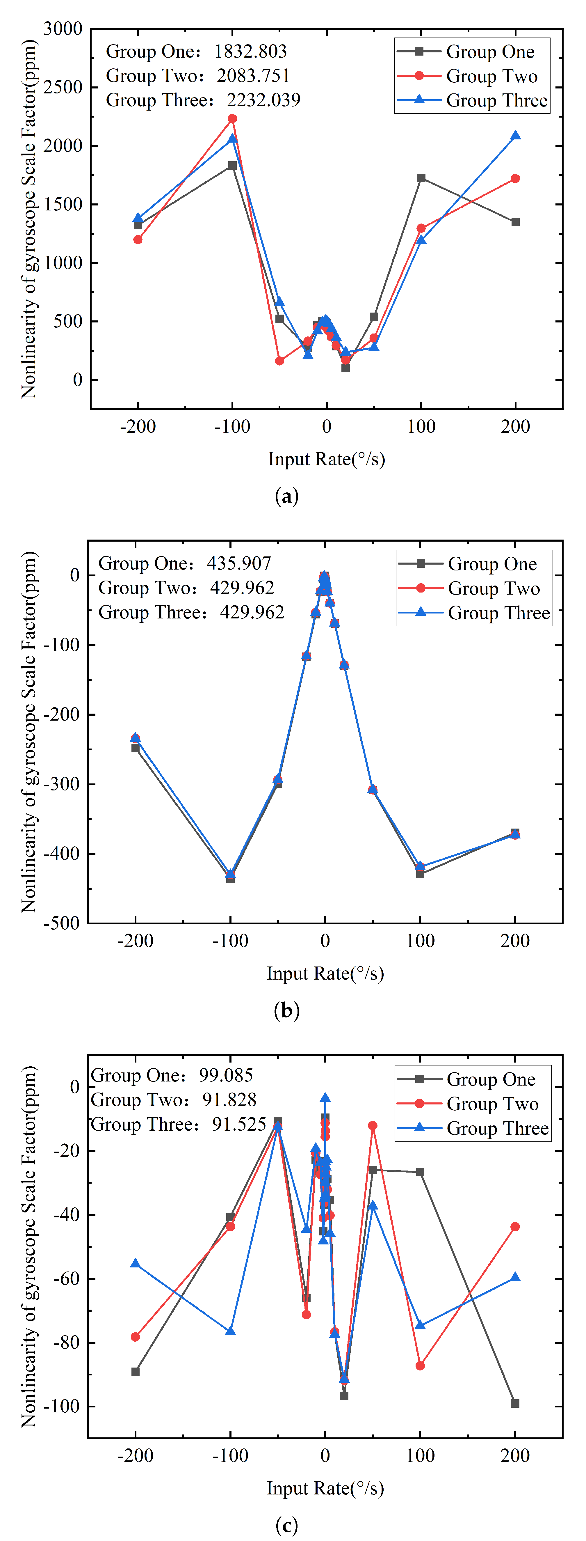 Micromachines 16 00851 g010