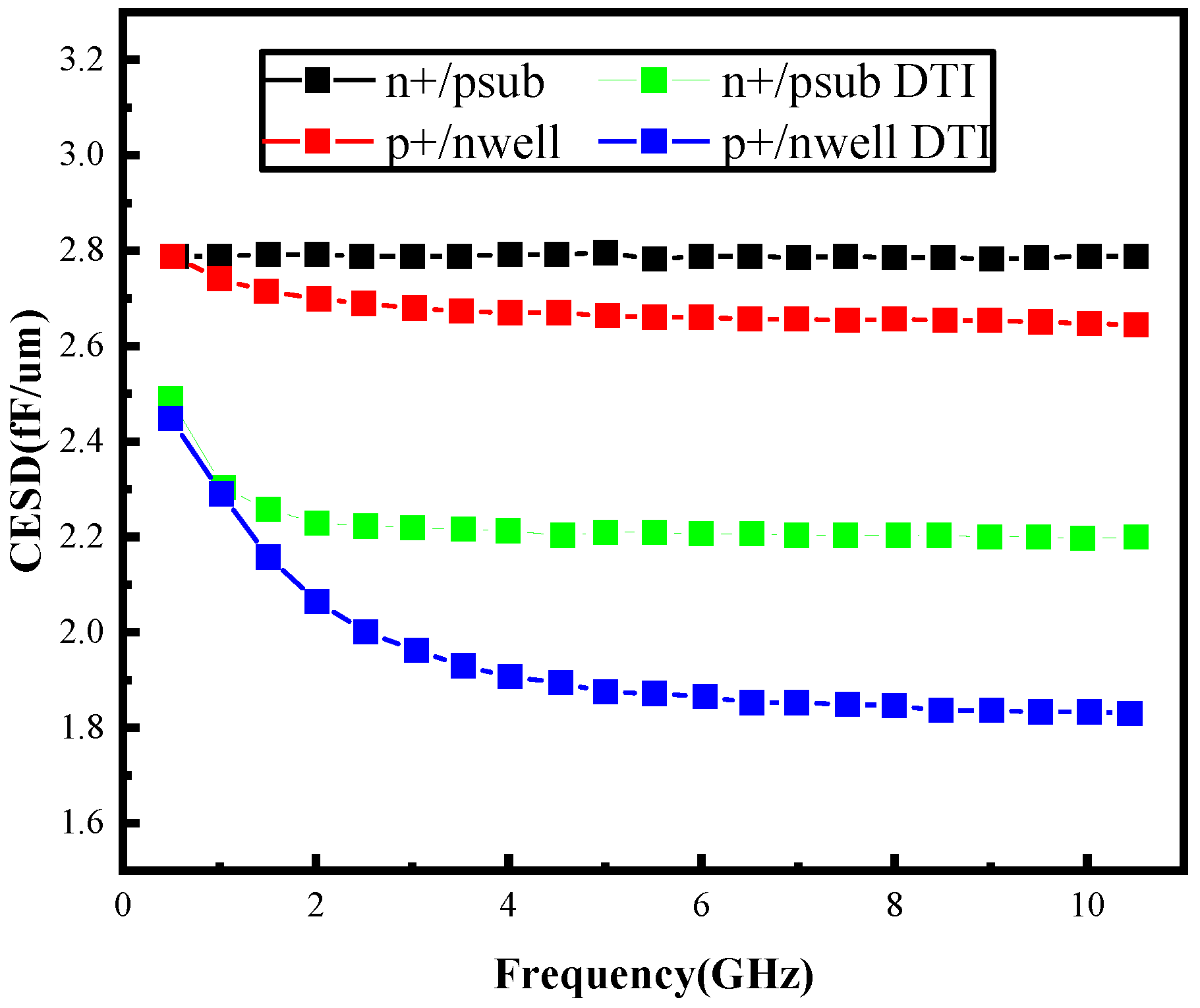 Micromachines 16 00852 g006