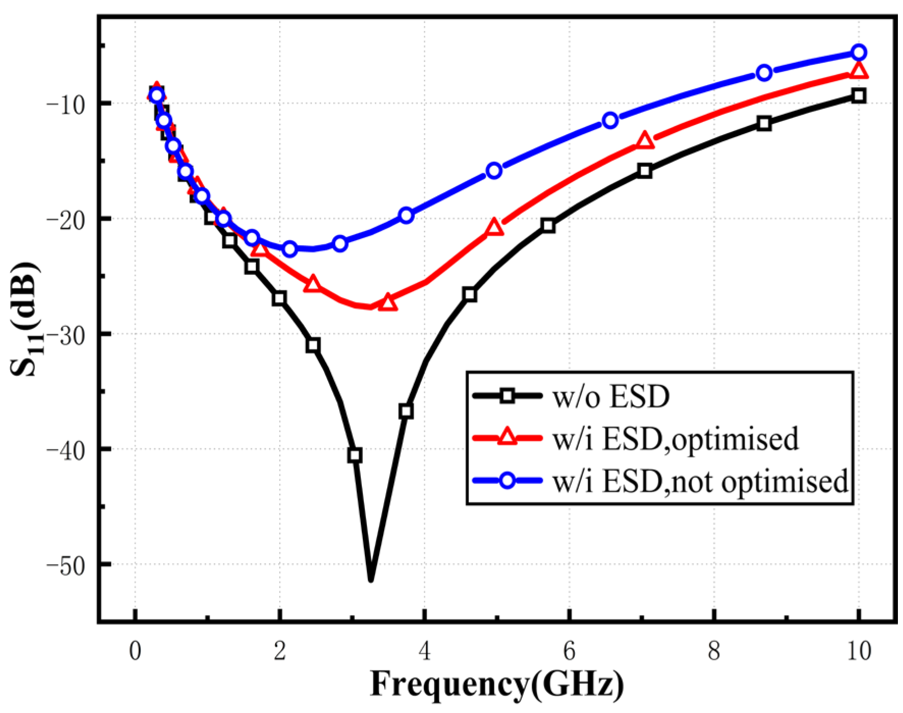 Micromachines 16 00852 g010