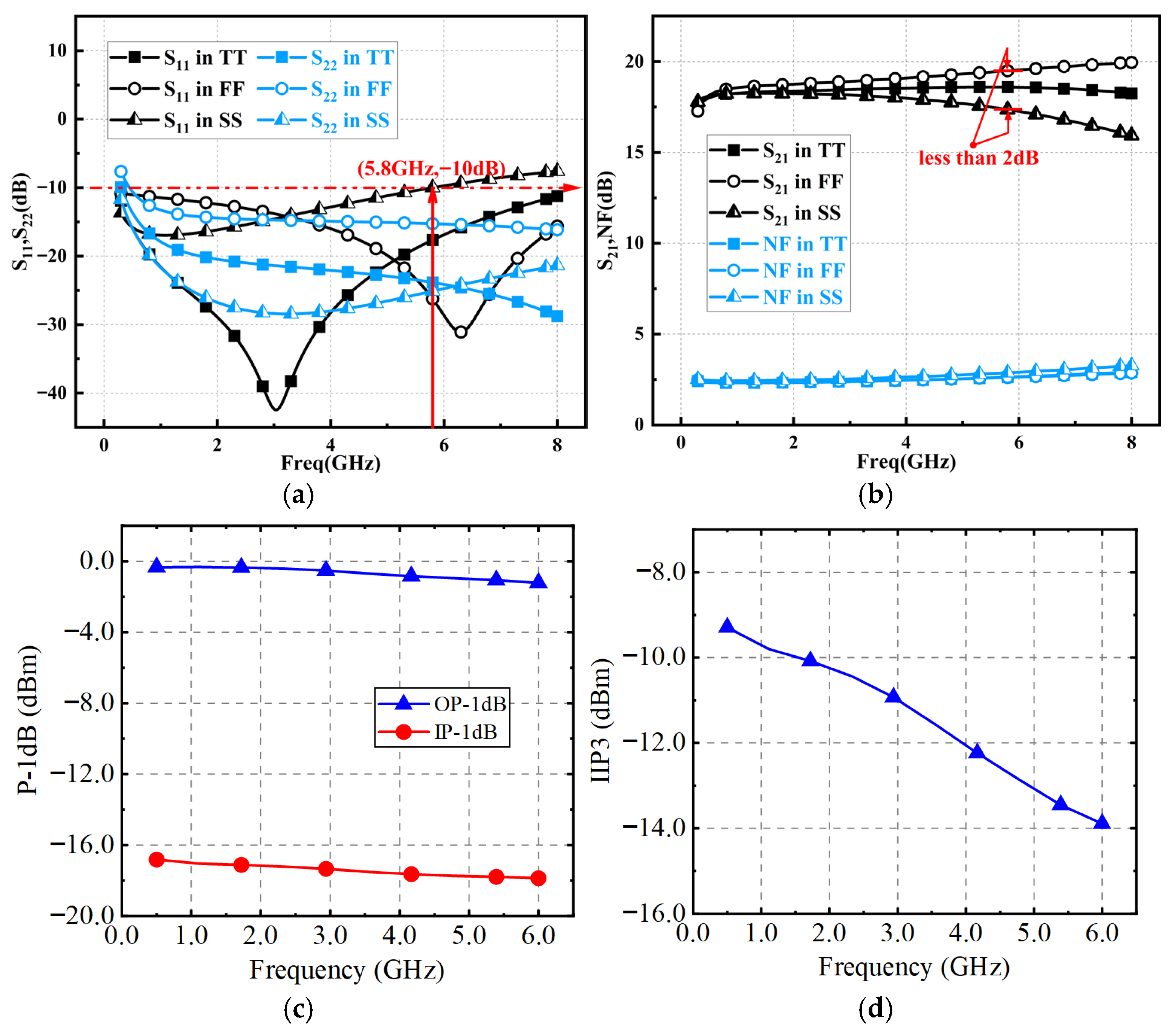 Micromachines 16 00852 g015