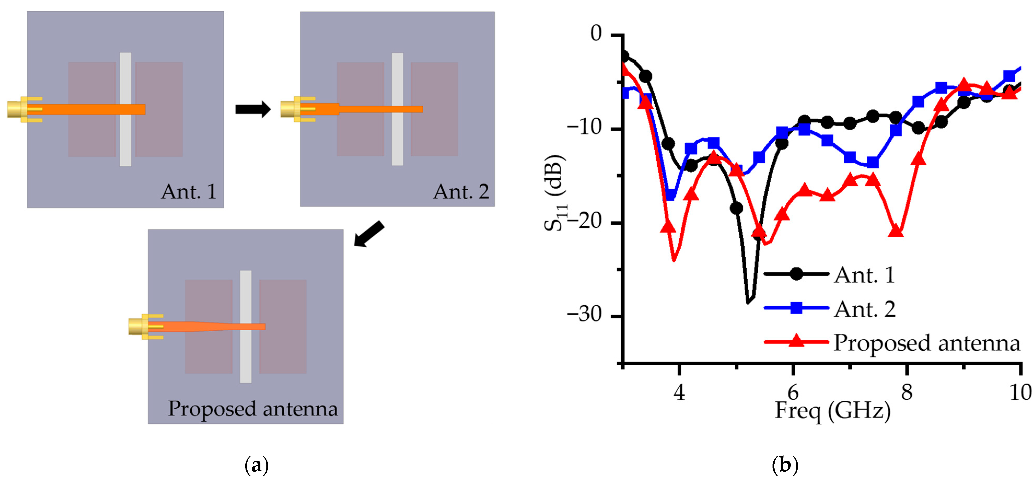 Micromachines 16 00853 g002