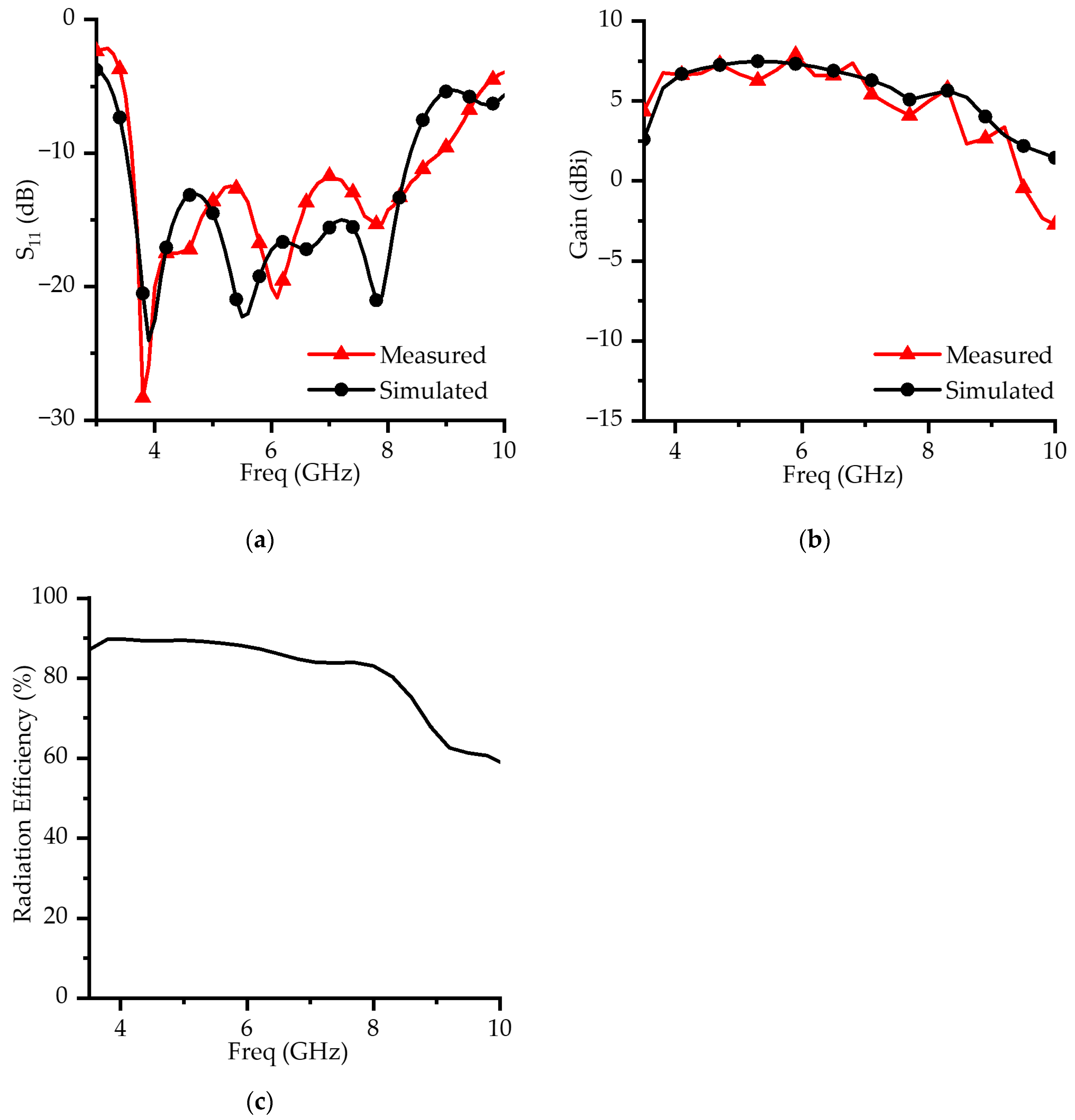 Micromachines 16 00853 g008