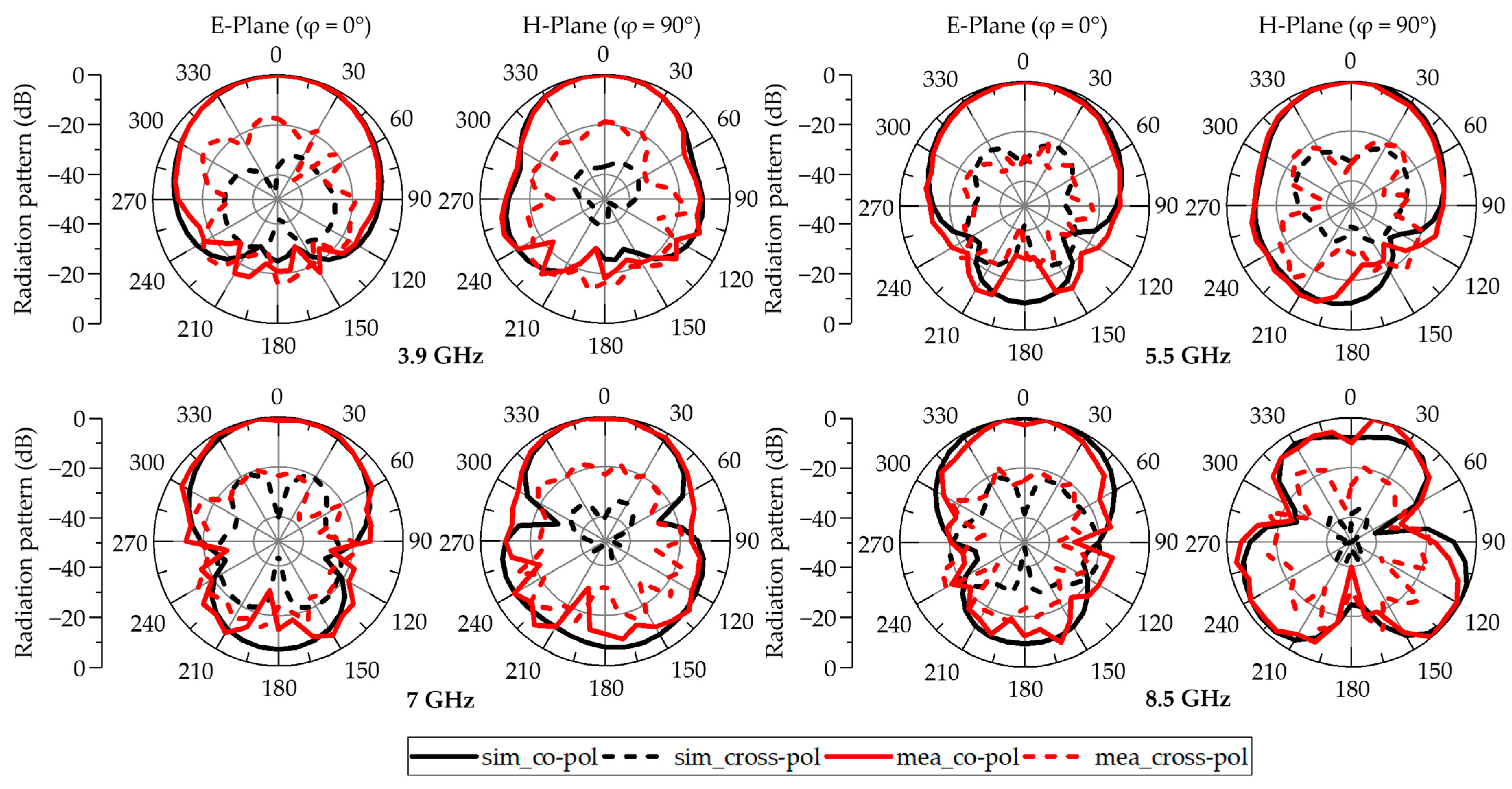 Micromachines 16 00853 g009