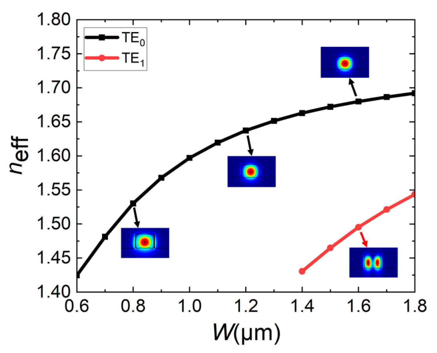 Micromachines 16 00854 g004