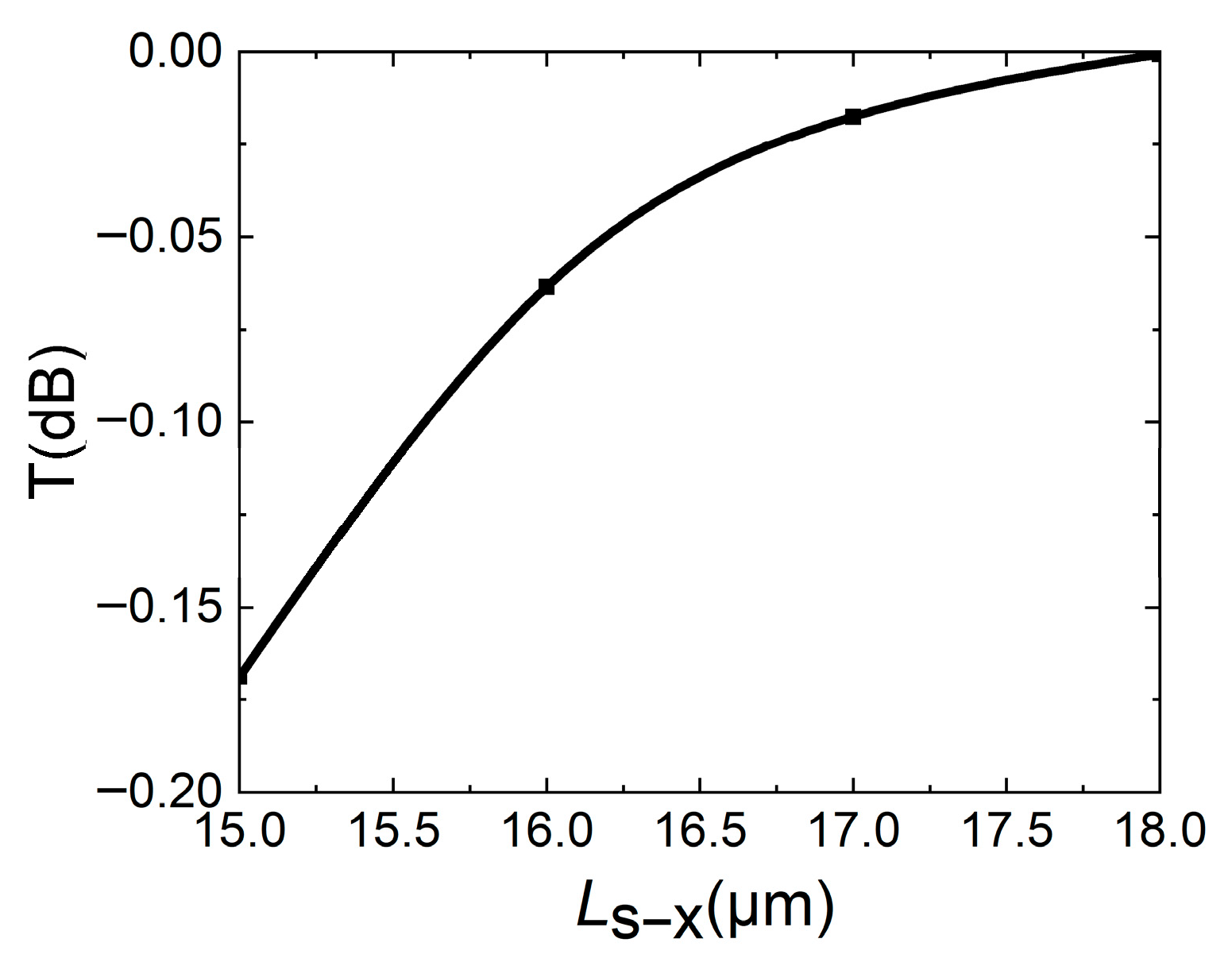 Micromachines 16 00854 g005