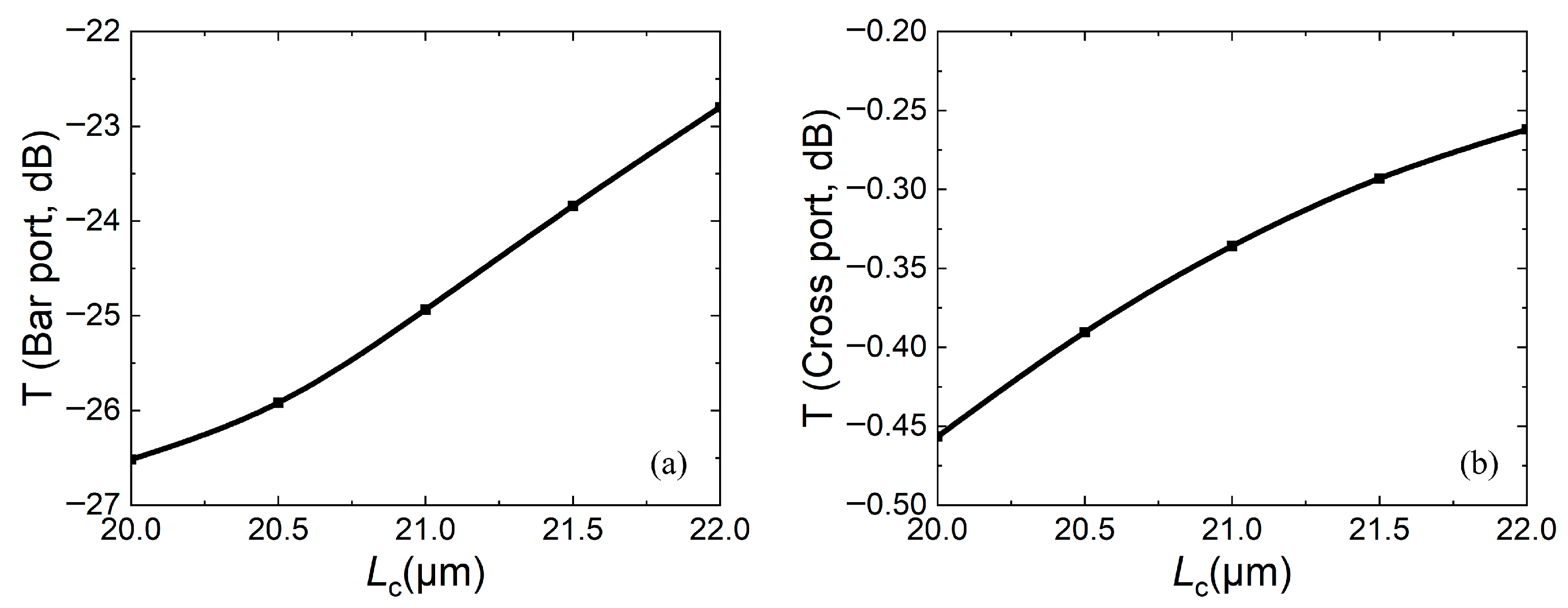 Micromachines 16 00854 g006