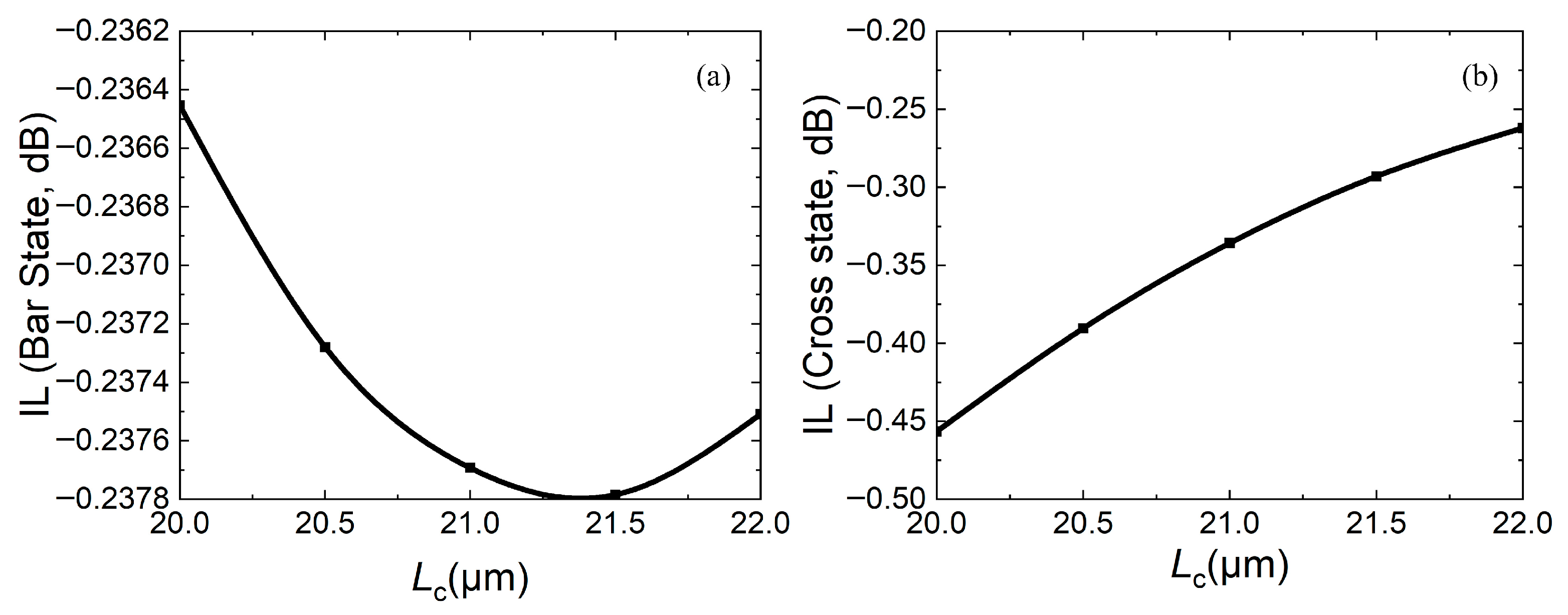 Micromachines 16 00854 g007