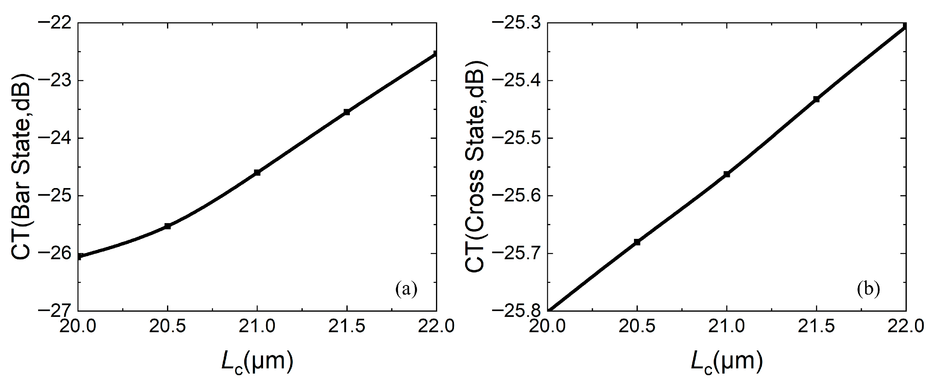 Micromachines 16 00854 g009