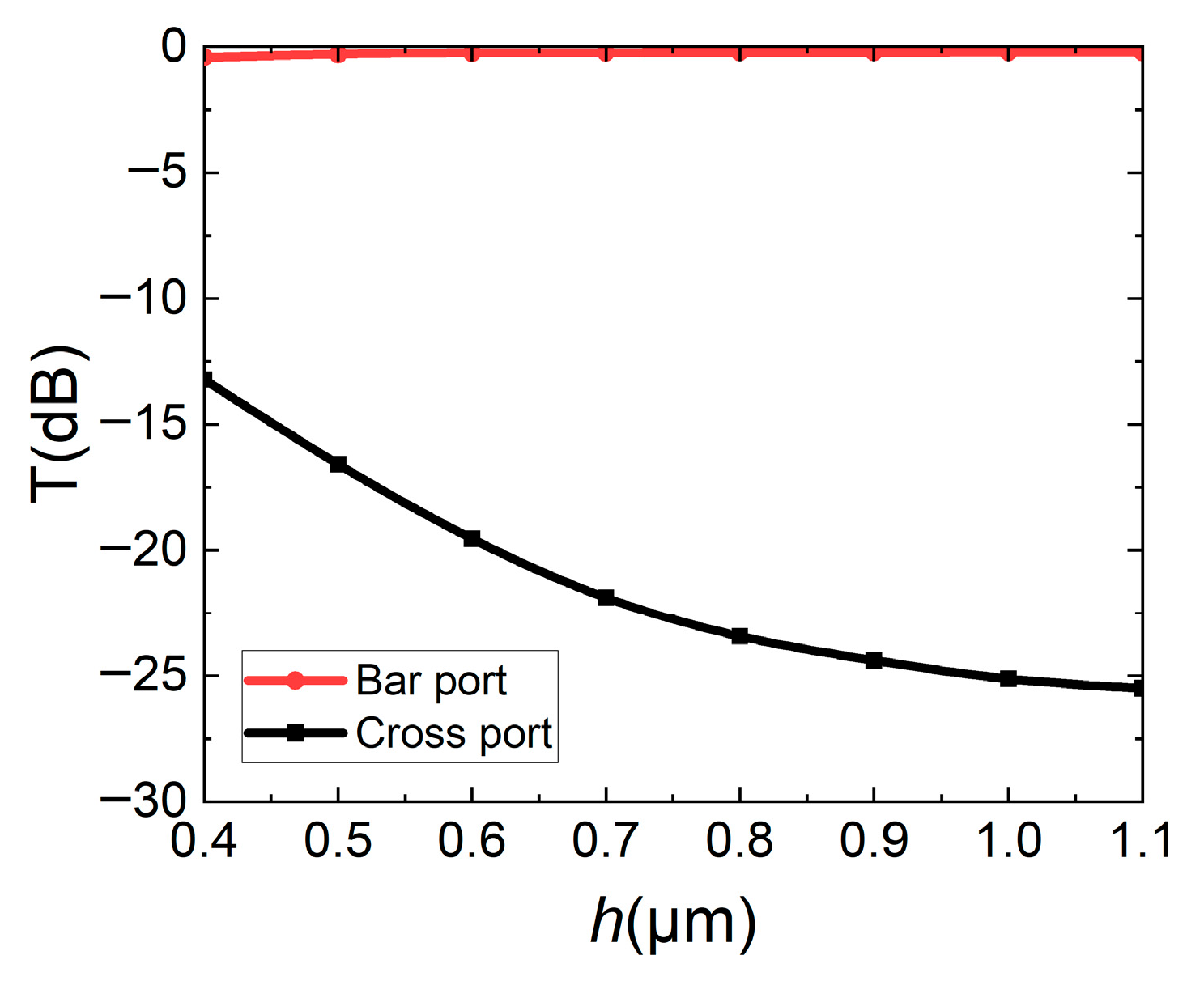 Micromachines 16 00854 g010