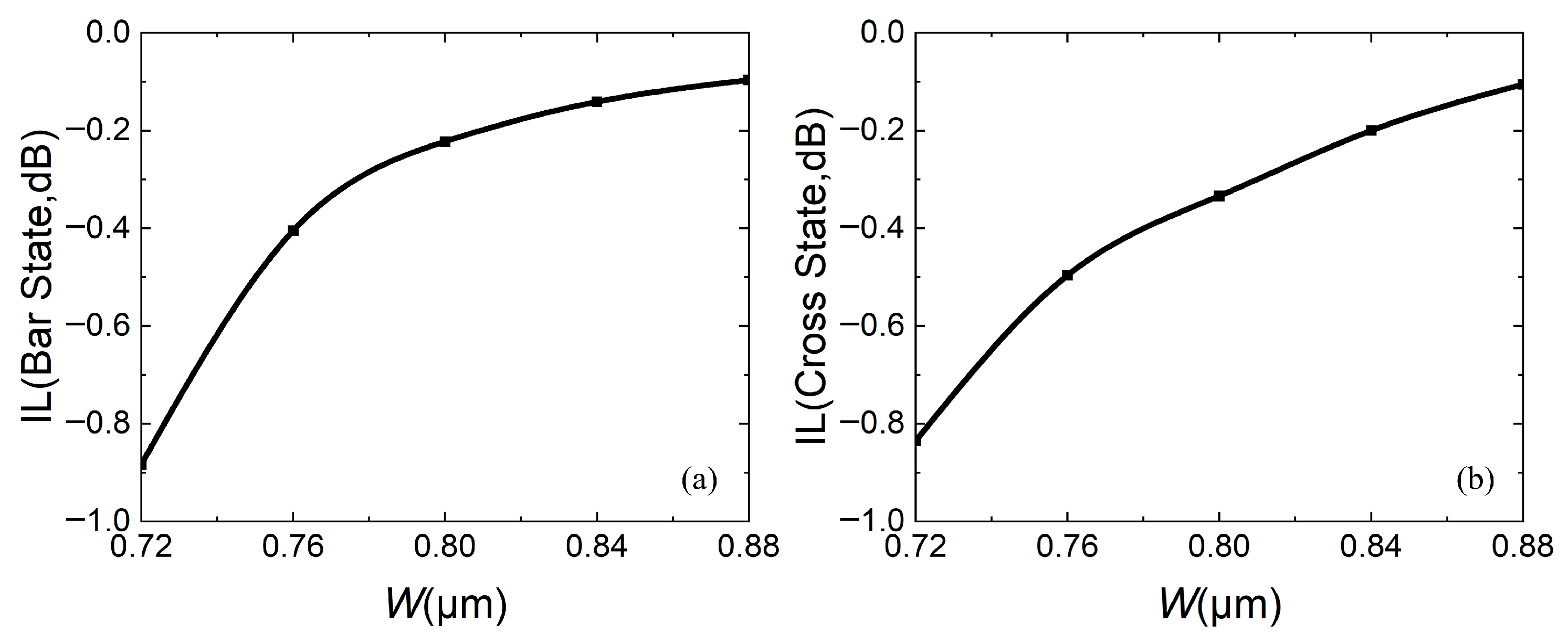 Micromachines 16 00854 g014
