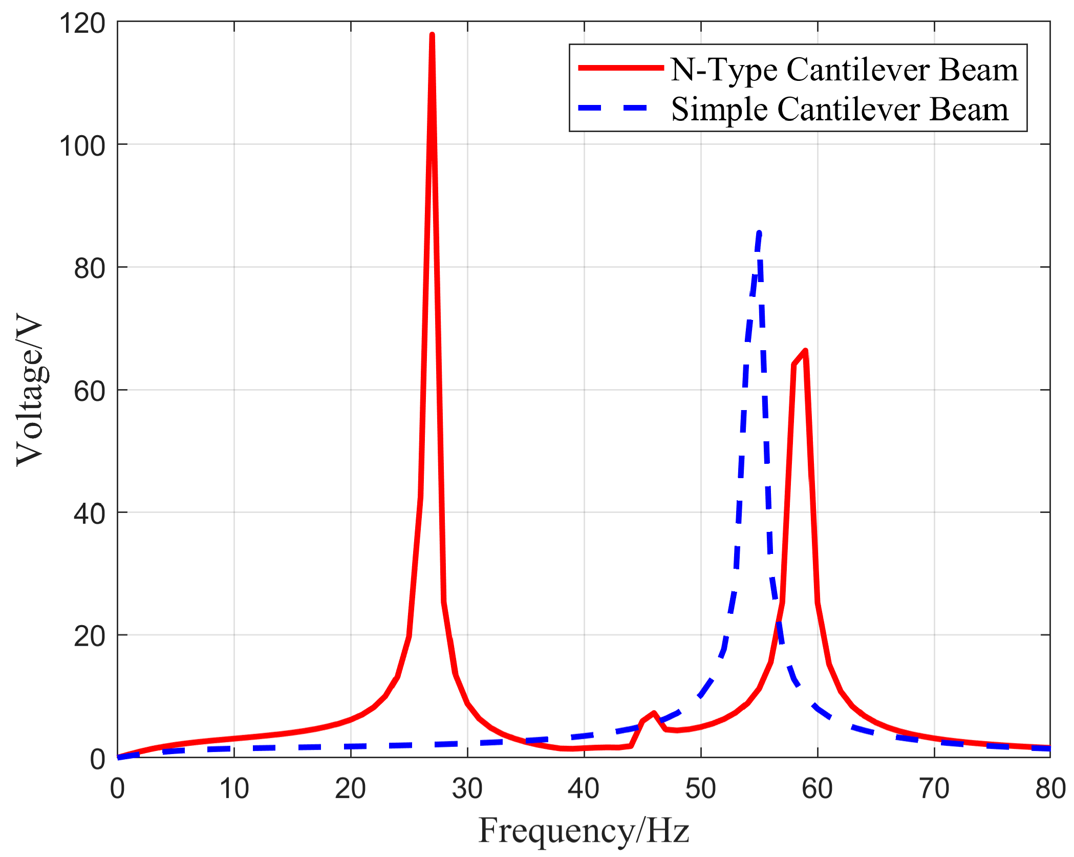 Micromachines 16 00858 g011