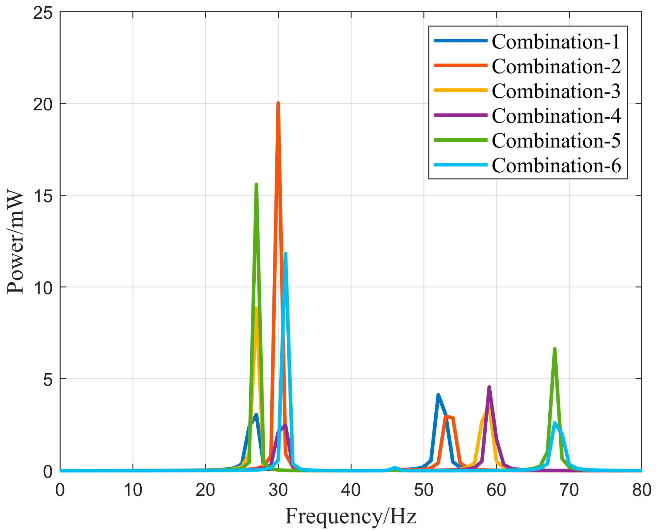 Micromachines 16 00858 g013