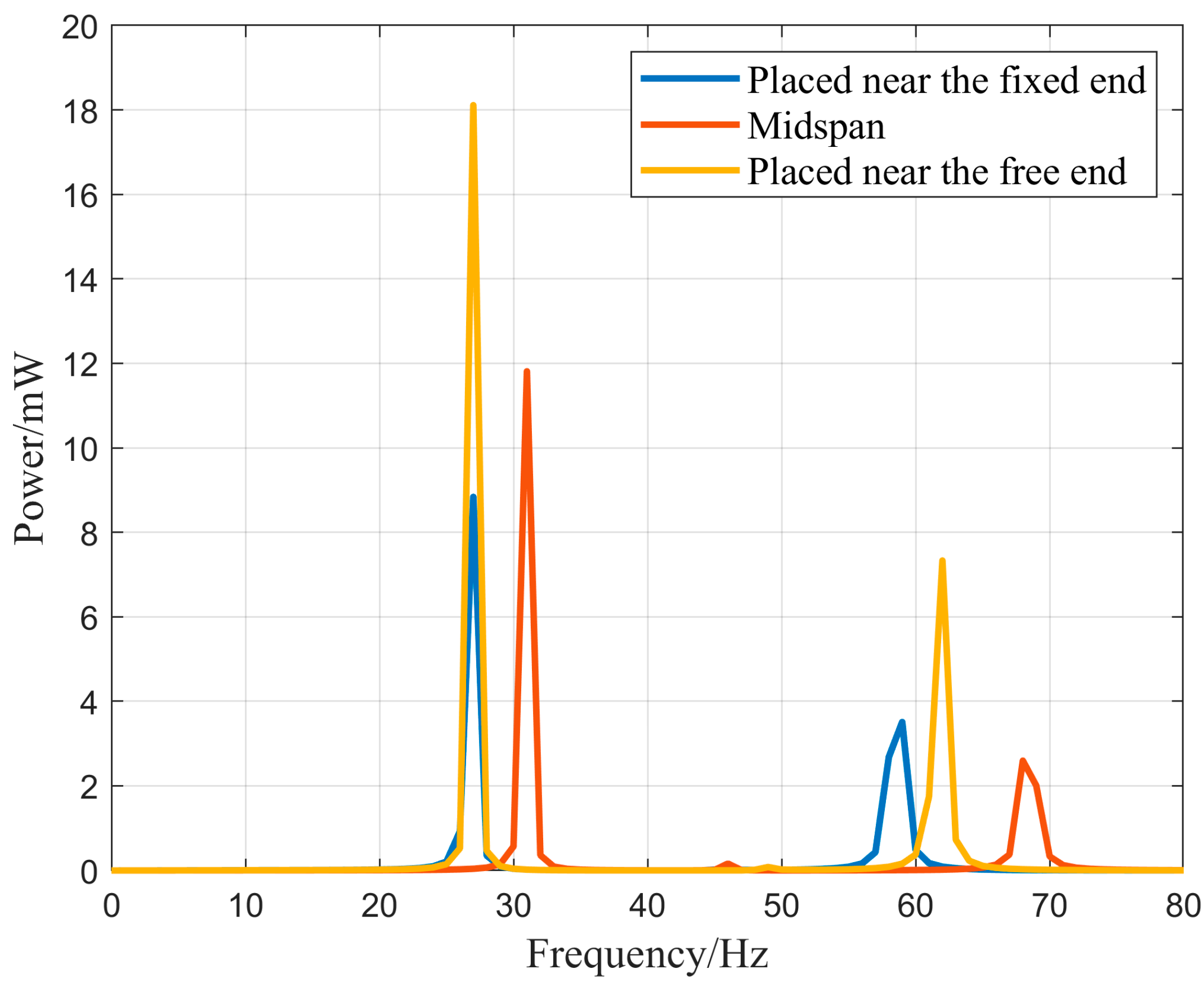 Micromachines 16 00858 g014