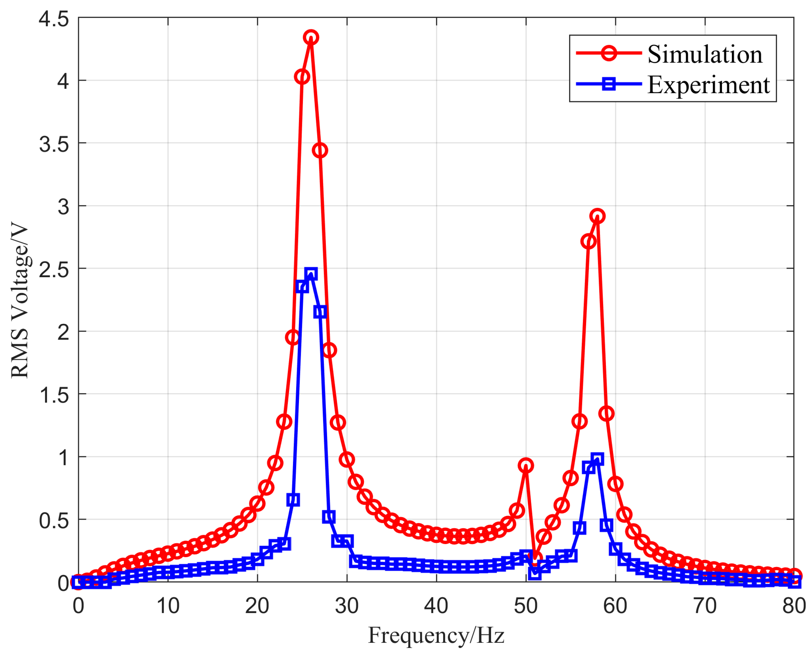 Micromachines 16 00858 g022