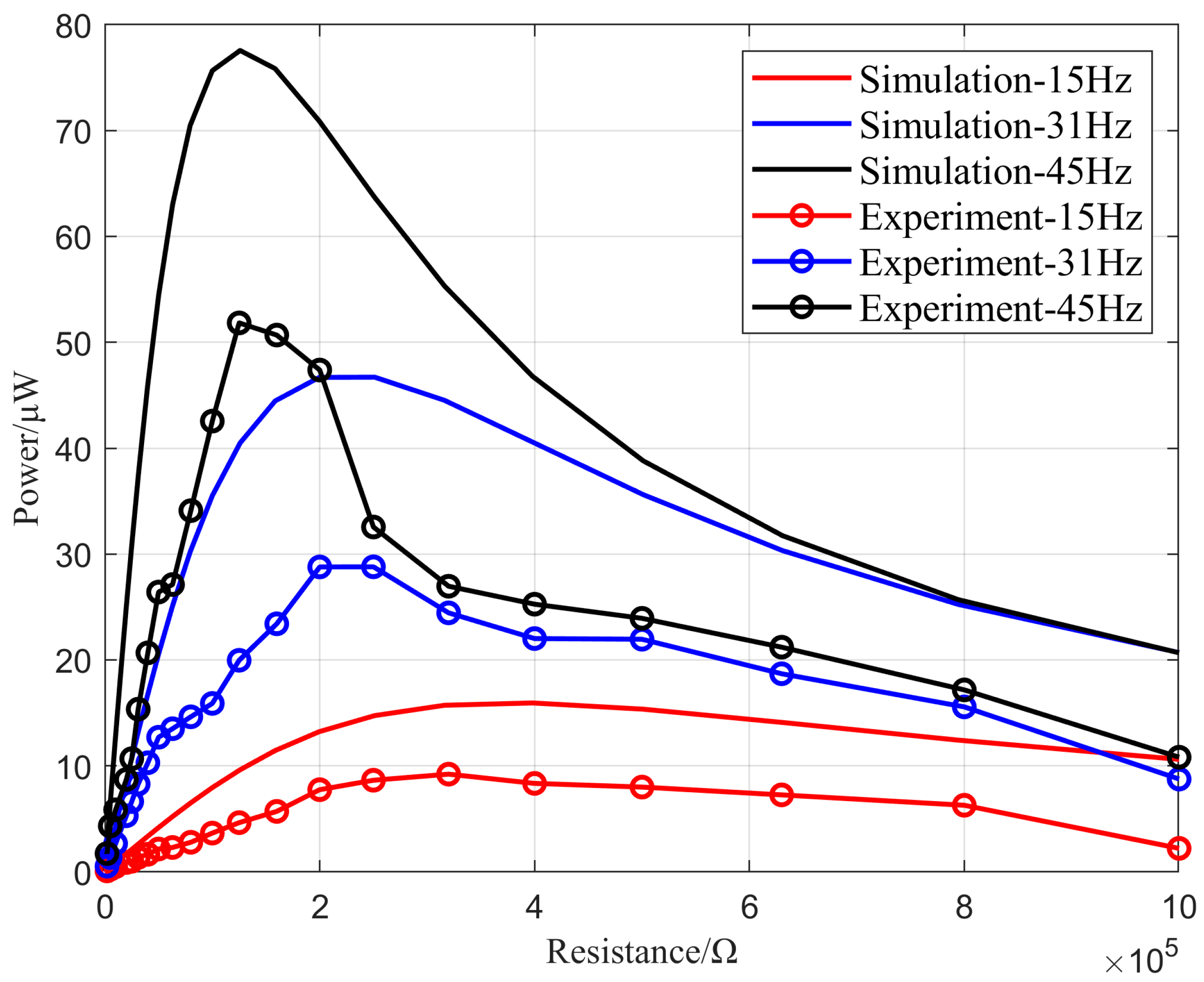 Micromachines 16 00858 g023