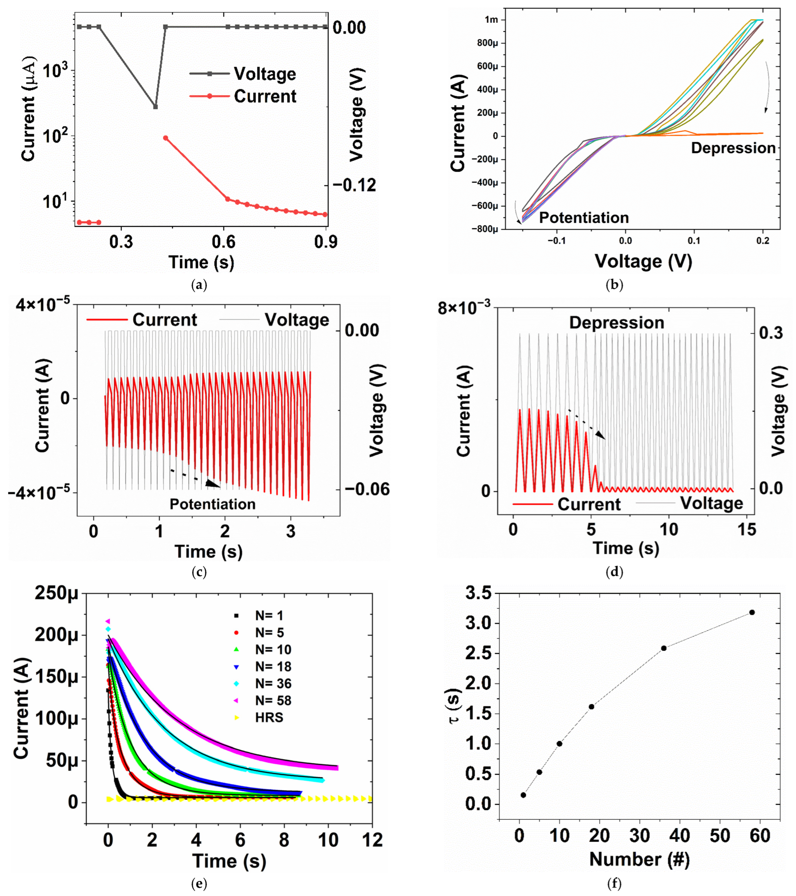 Micromachines 16 00863 g005