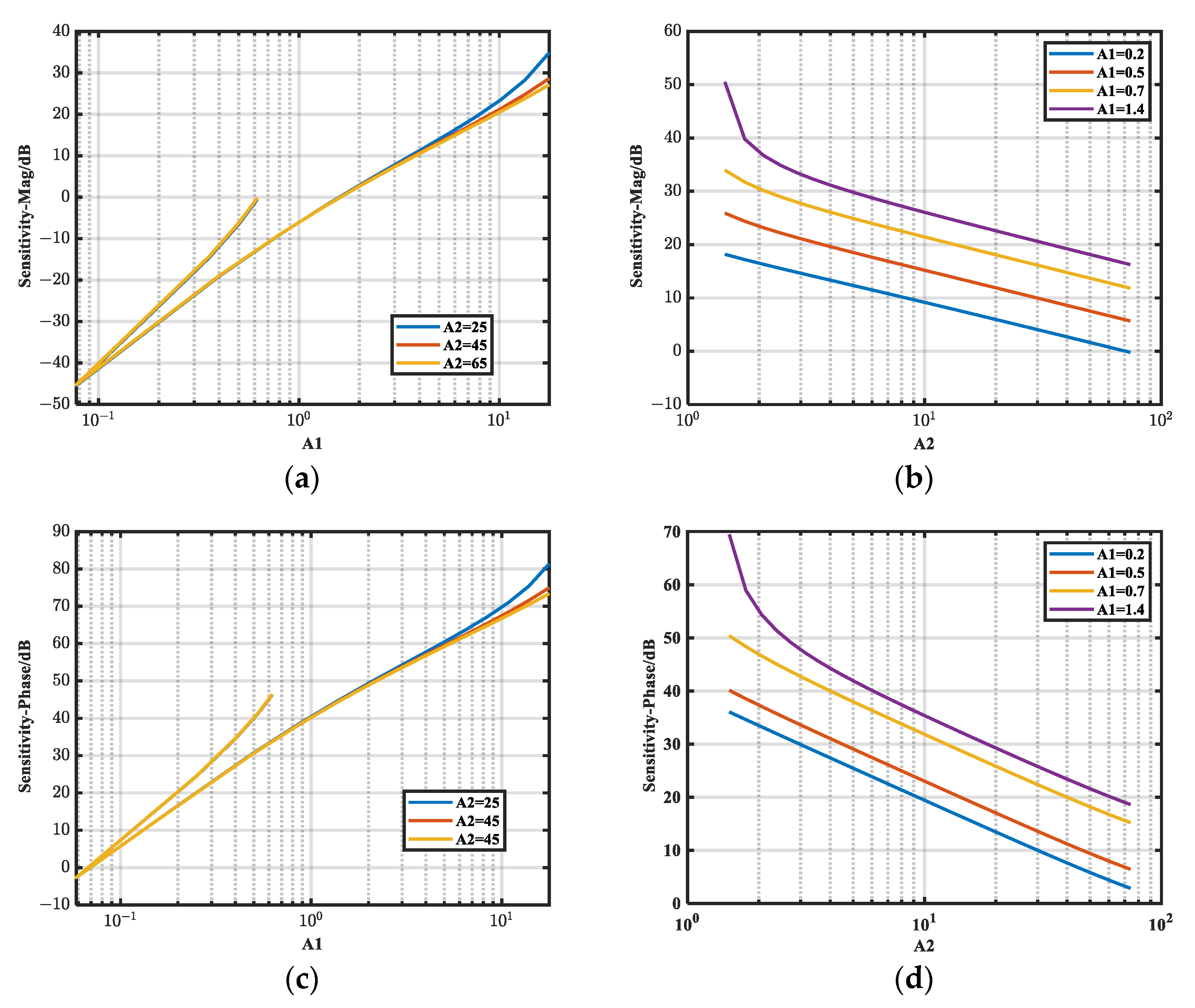 Micromachines 16 00864 g010