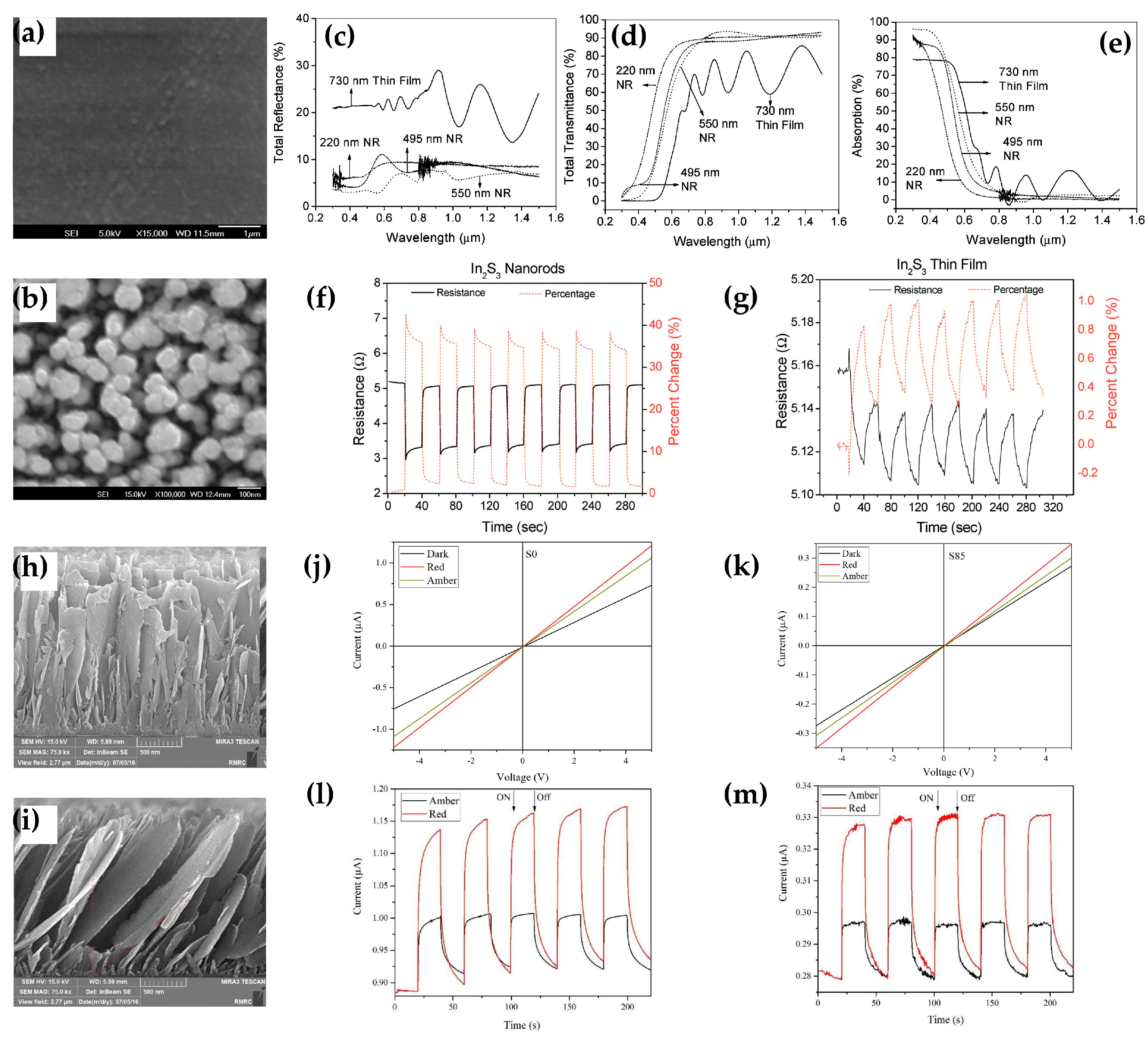 Micromachines 16 00865 g003
