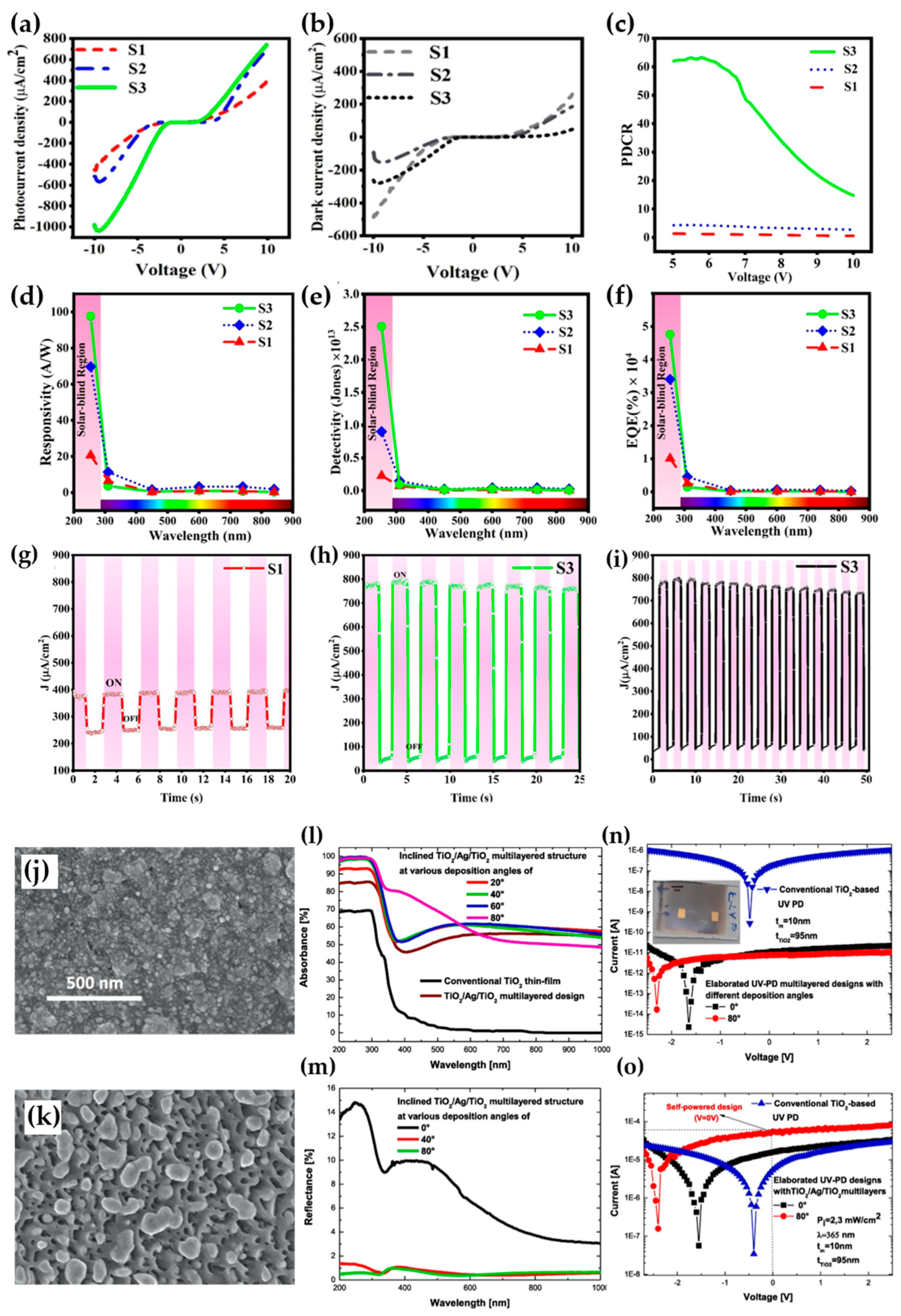 Micromachines 16 00865 g004
