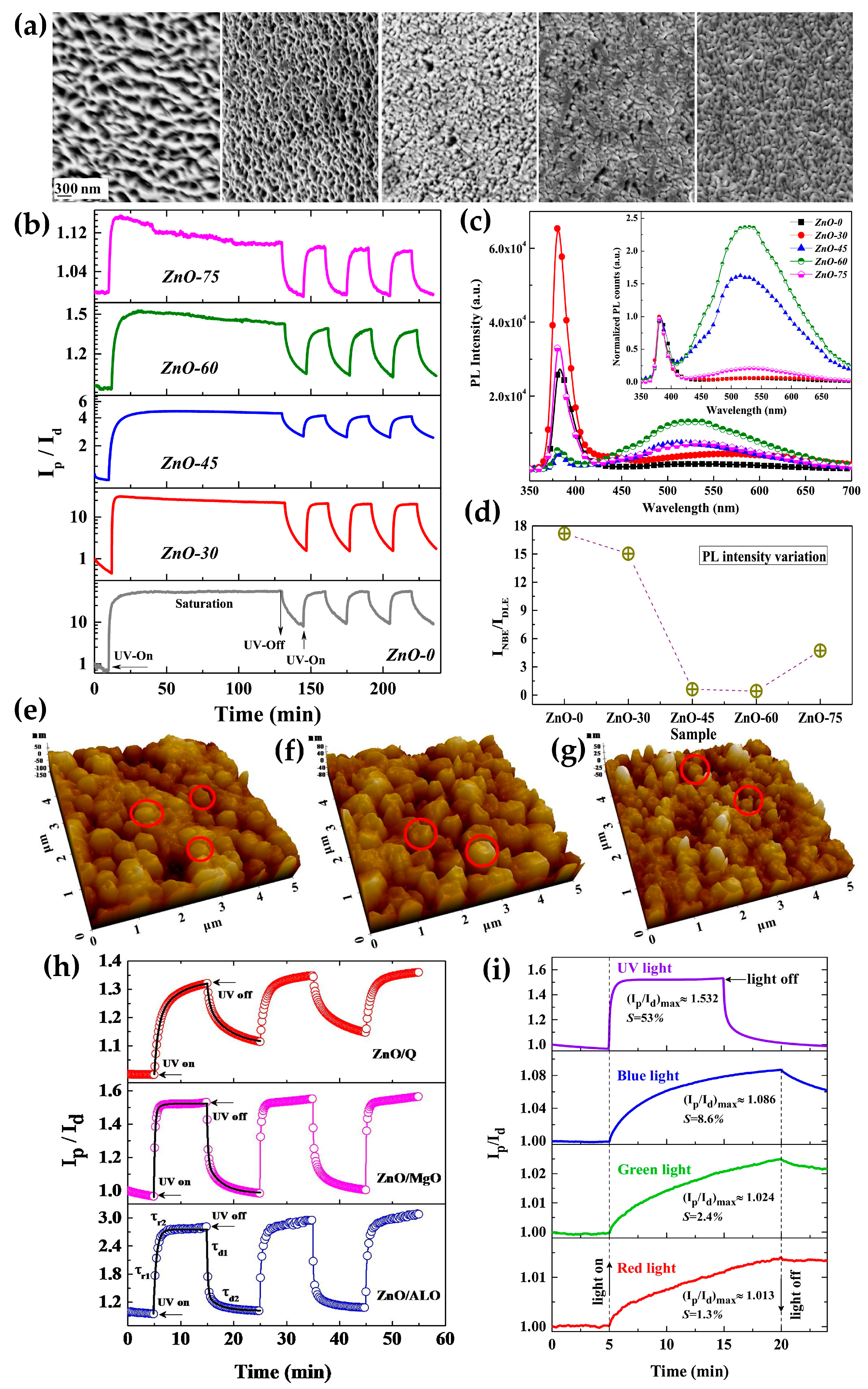 Micromachines 16 00865 g005
